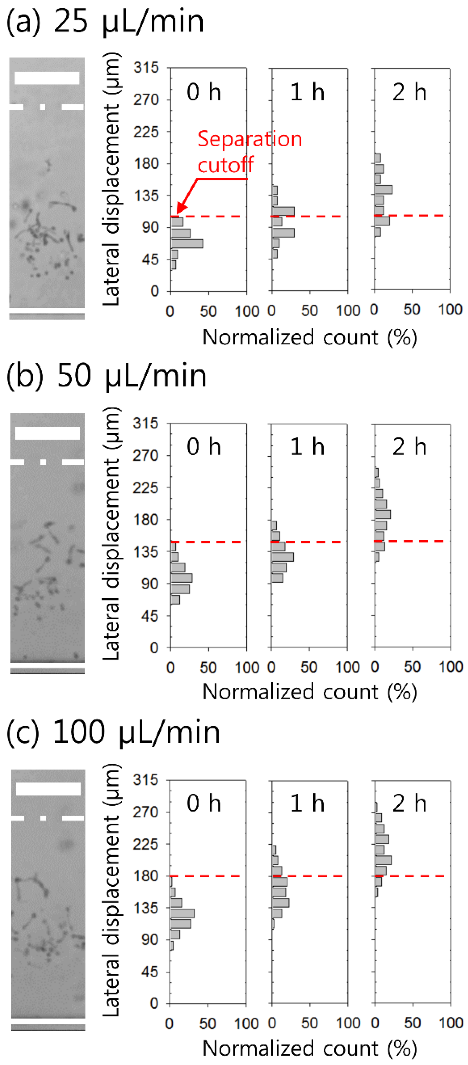 Micromachines 10 00817 g004 Micromachines 10 00817 g004