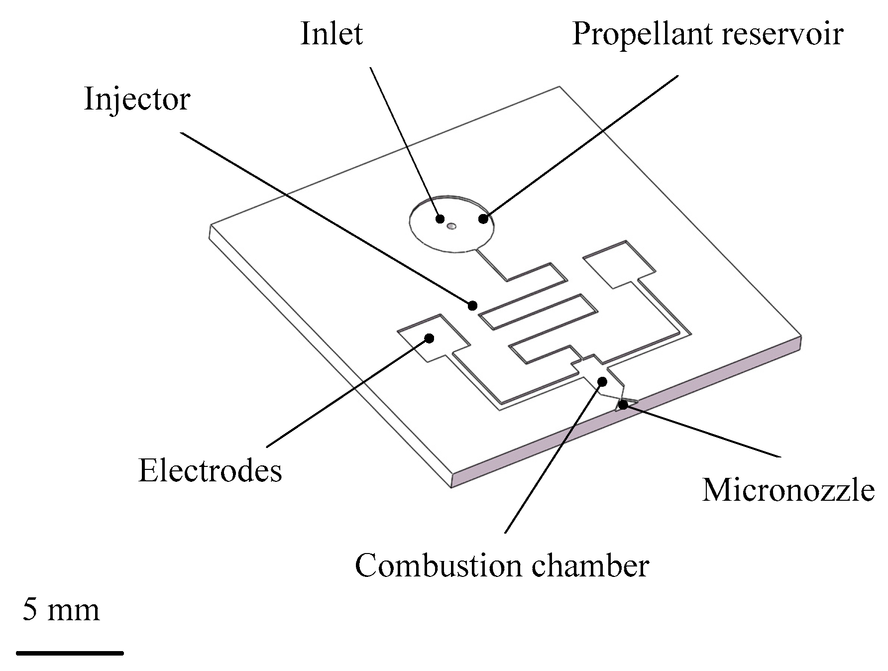 Micromachines 10 00818 g022