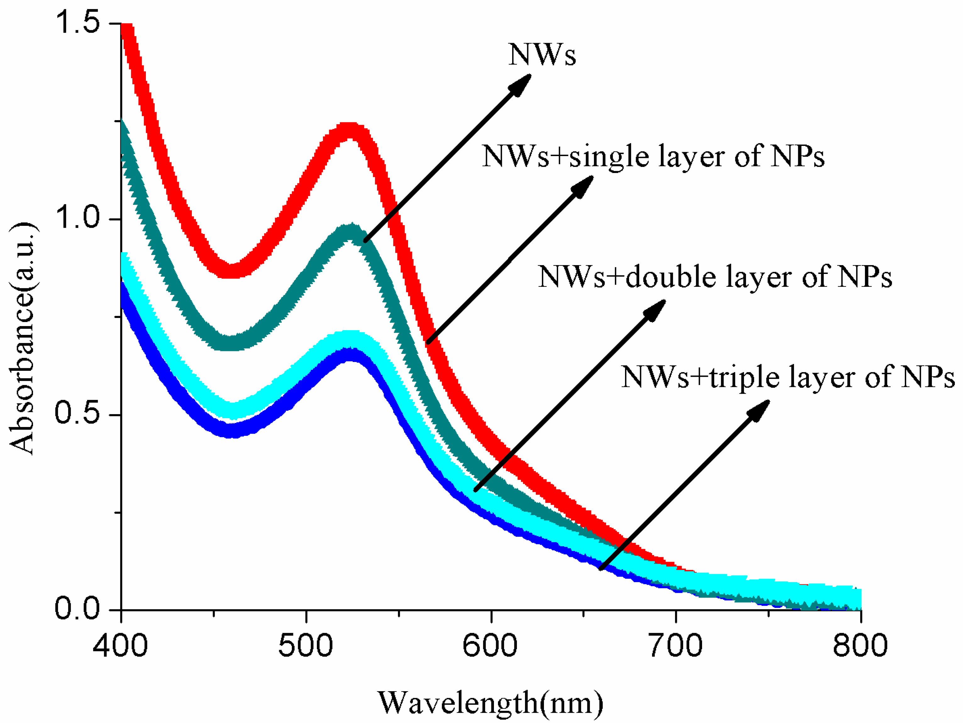 Micromachines 10 00819 g006