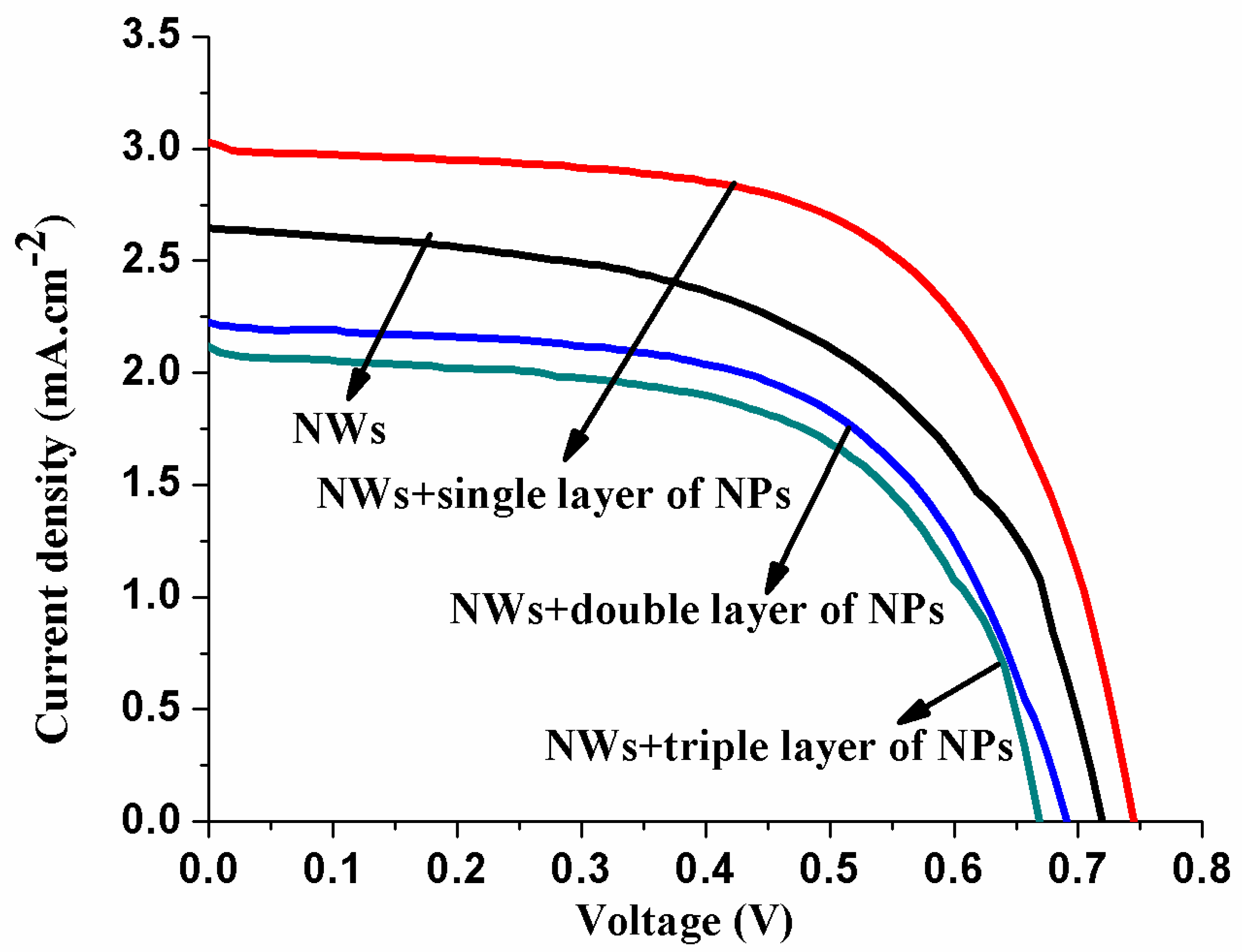 Micromachines 10 00819 g007