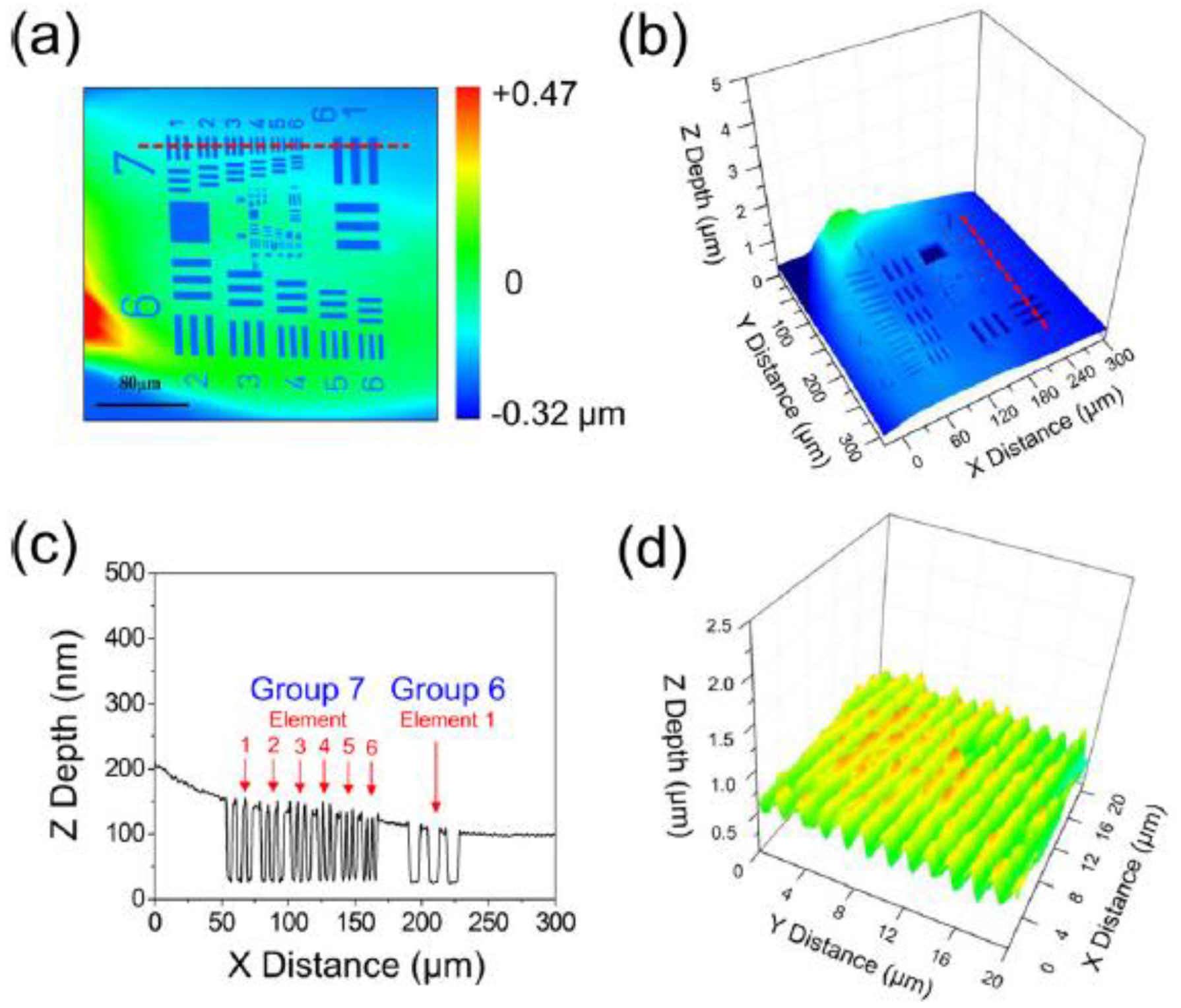 Micromachines 10 00821 g002 Micromachines 10 00821 g002