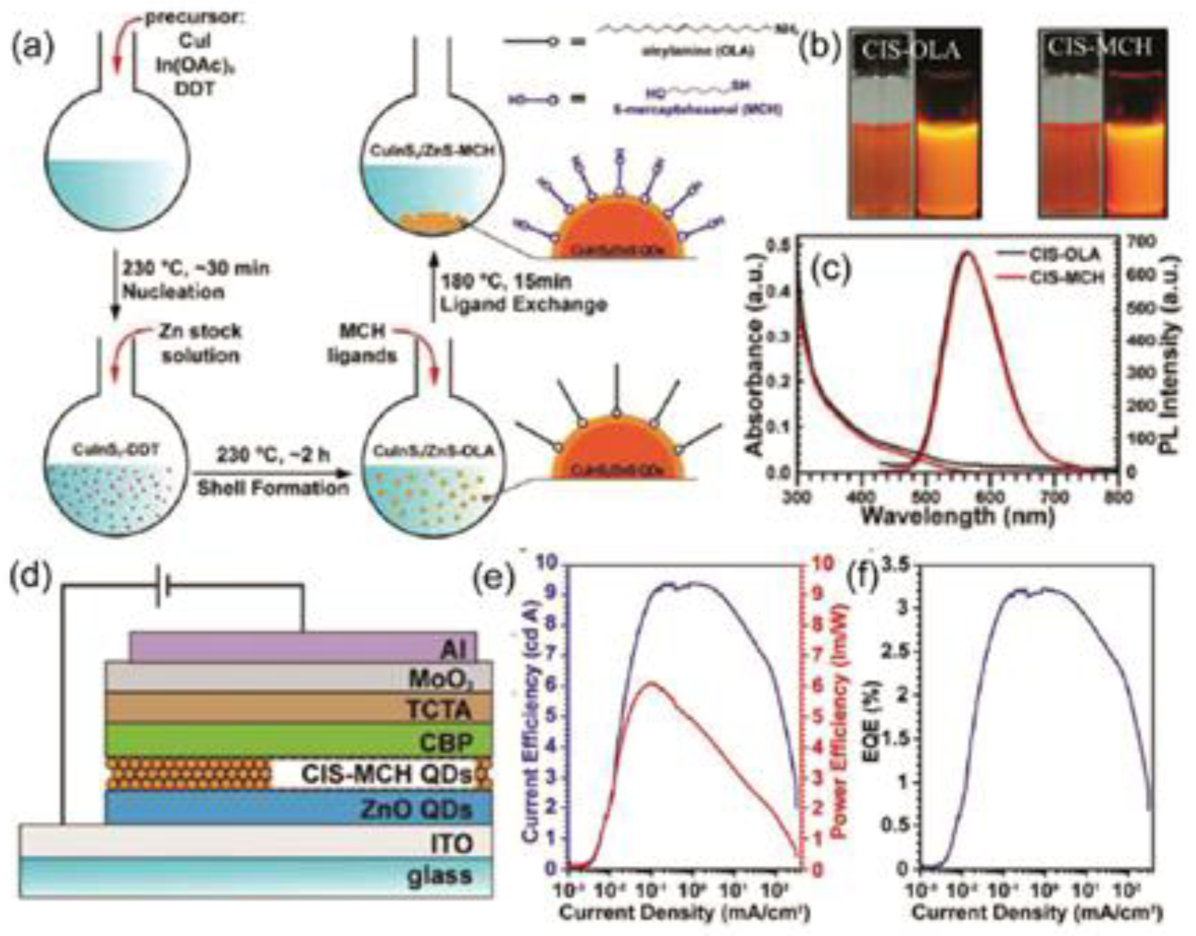 Micromachines 10 00821 g003 Micromachines 10 00821 g003