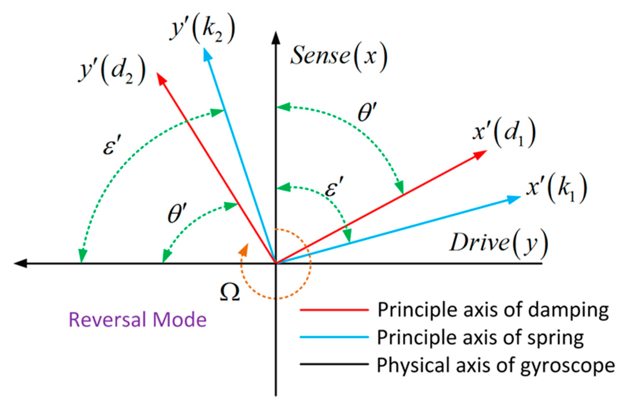 Micromachines 10 00823 g002 550