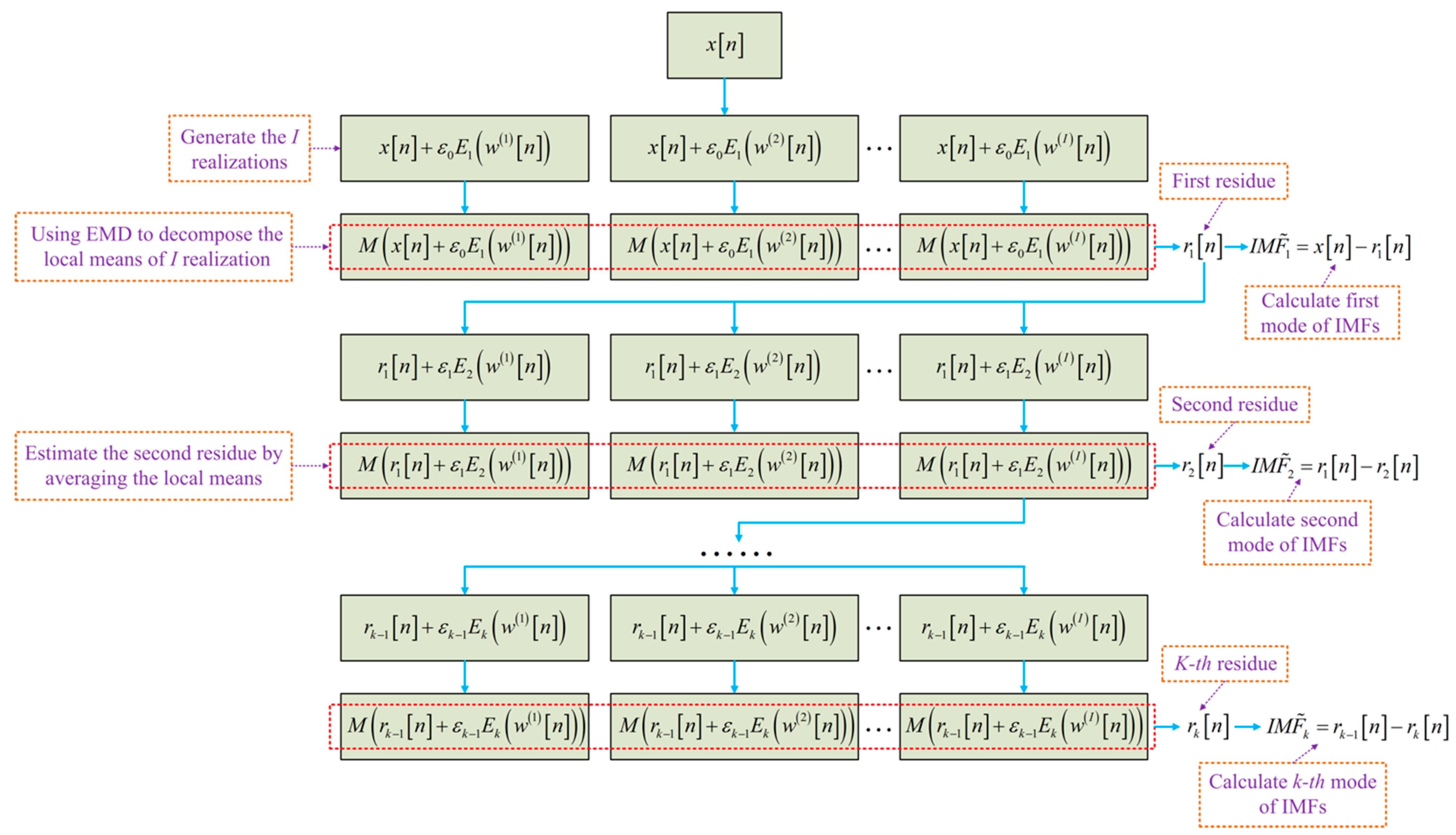 Micromachines 10 00823 g003 550