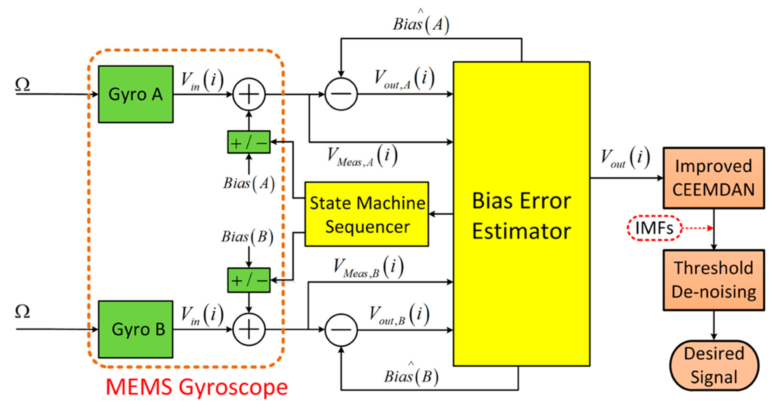 Micromachines 10 00823 g004 550