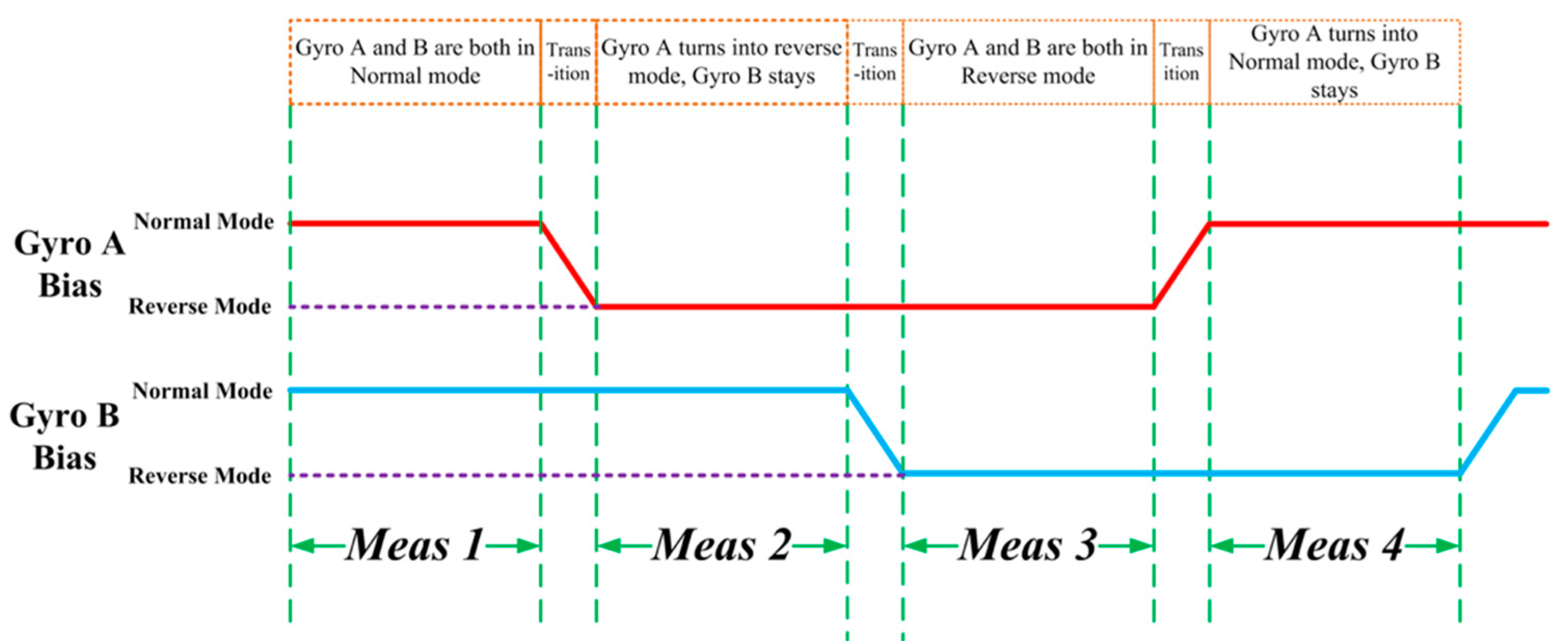 Micromachines 10 00823 g005 550