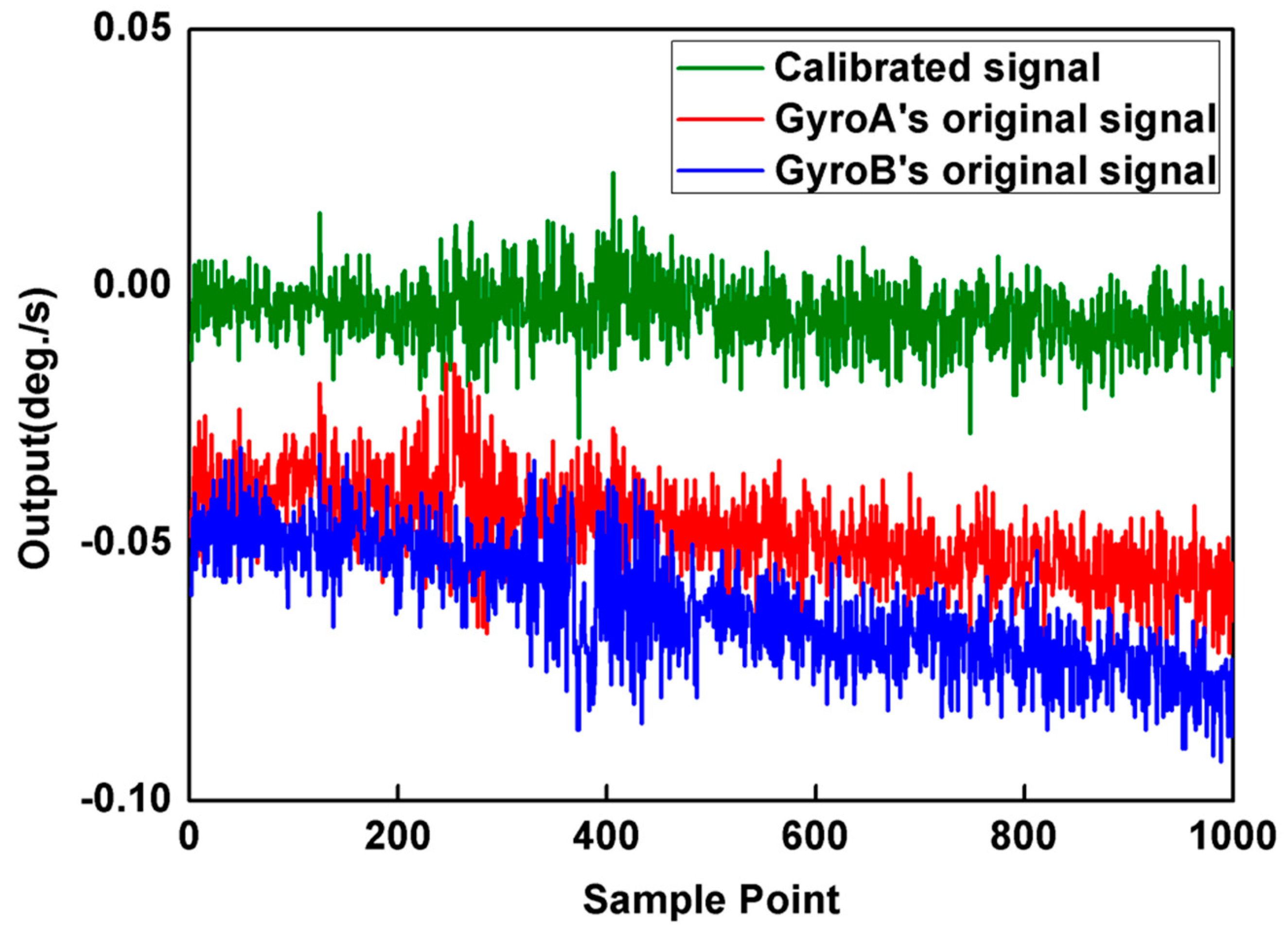 Micromachines 10 00823 g009 550