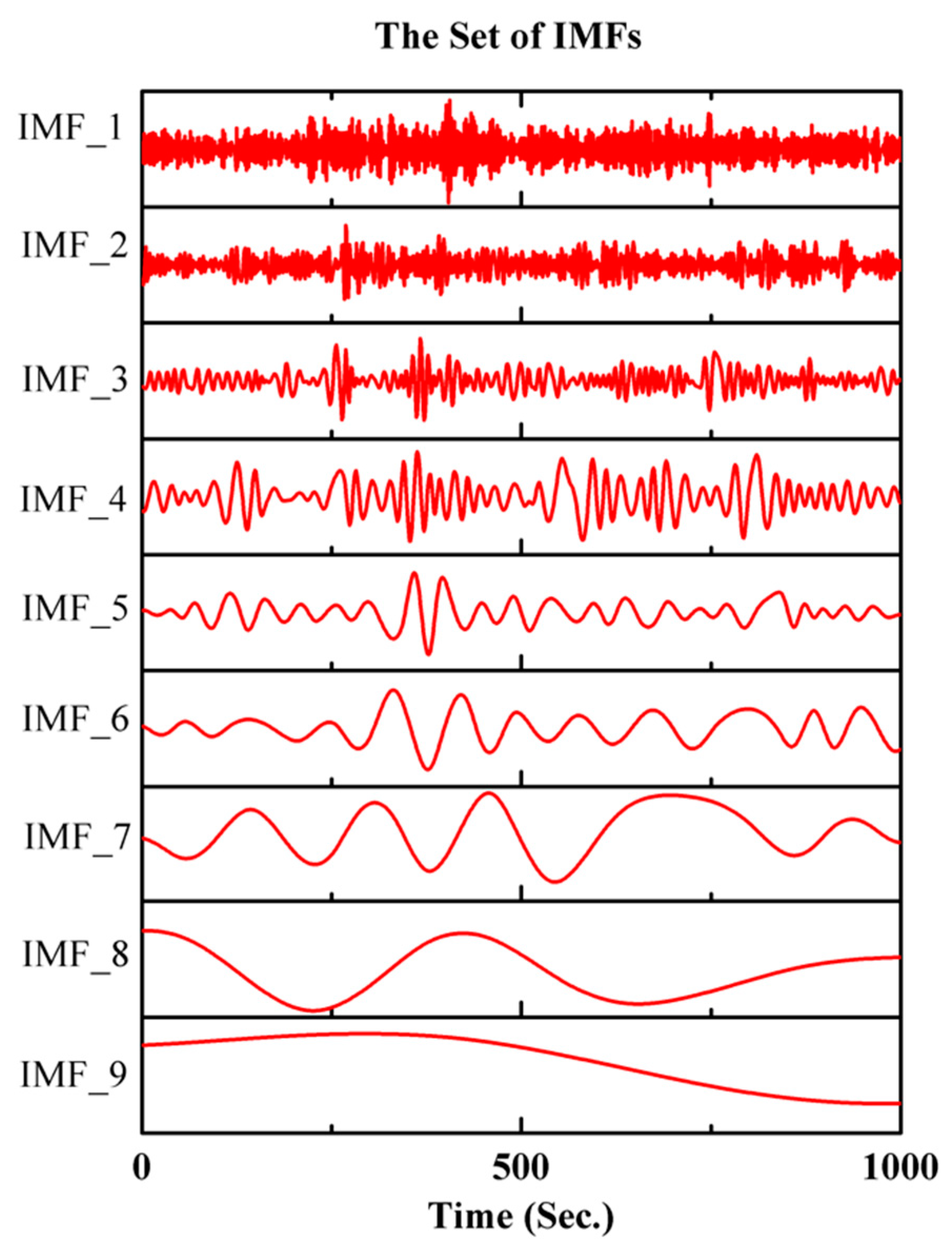 Micromachines 10 00823 g010 550