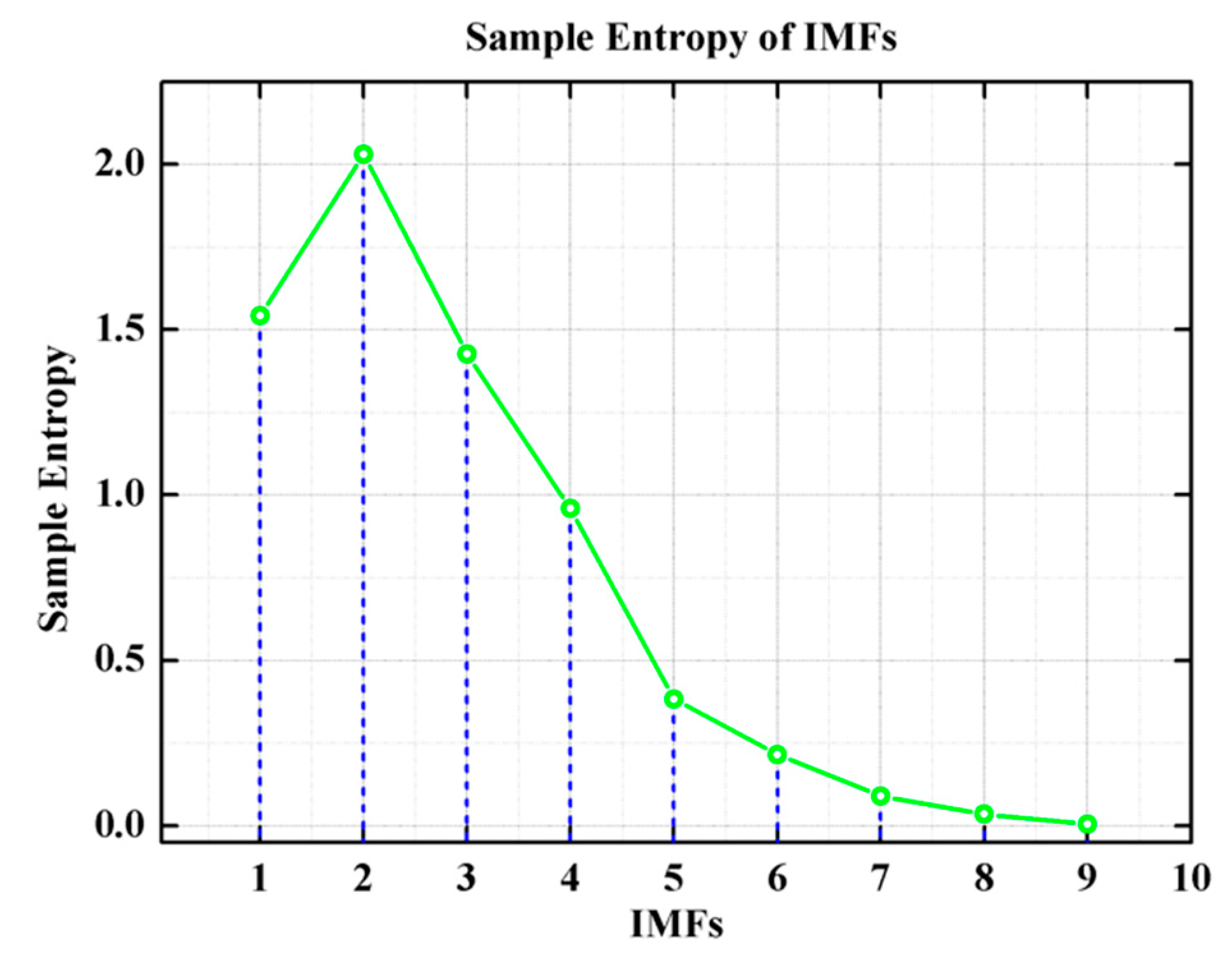 Micromachines 10 00823 g011 550