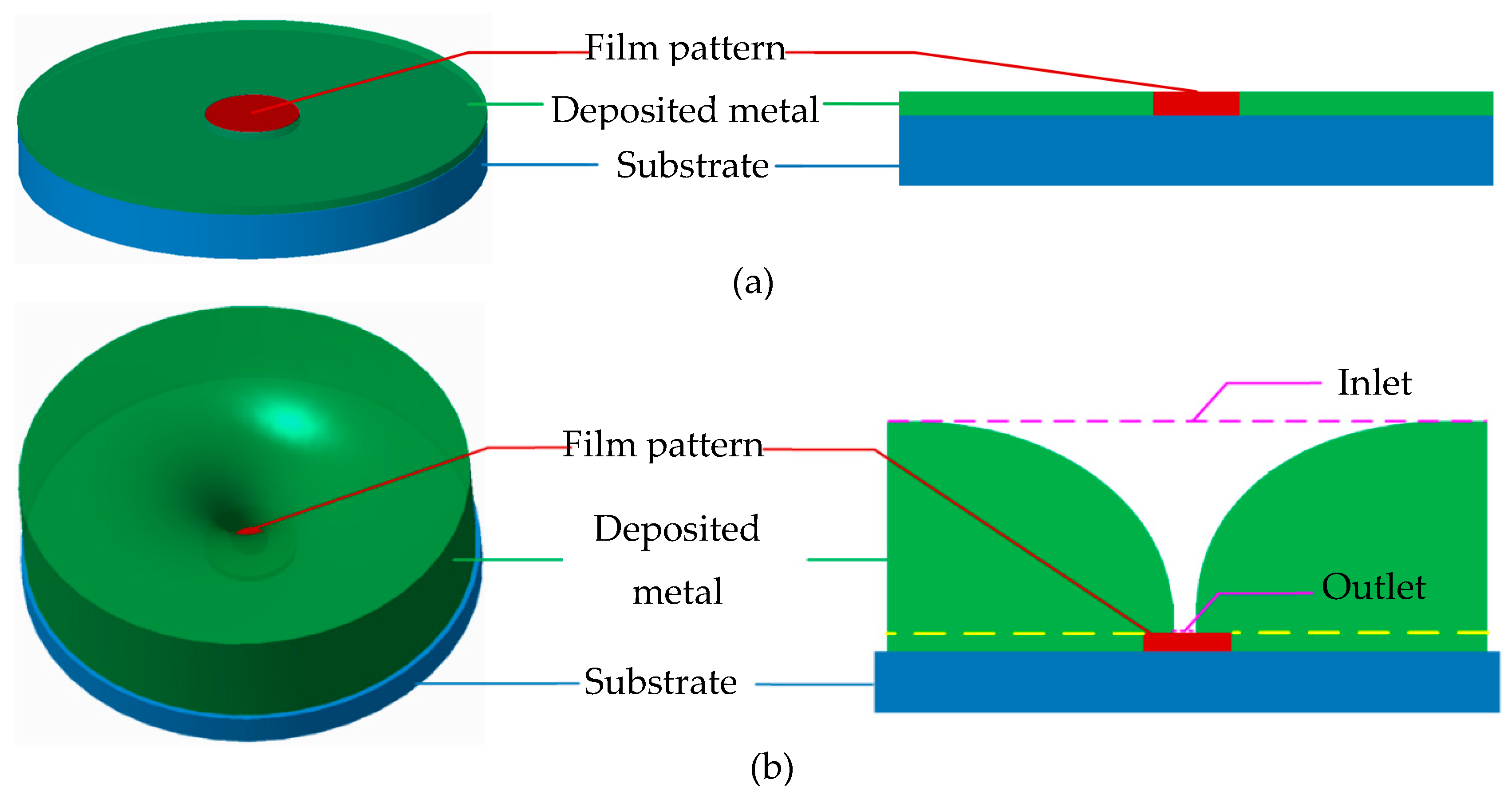 Micromachines 10 00824 g001