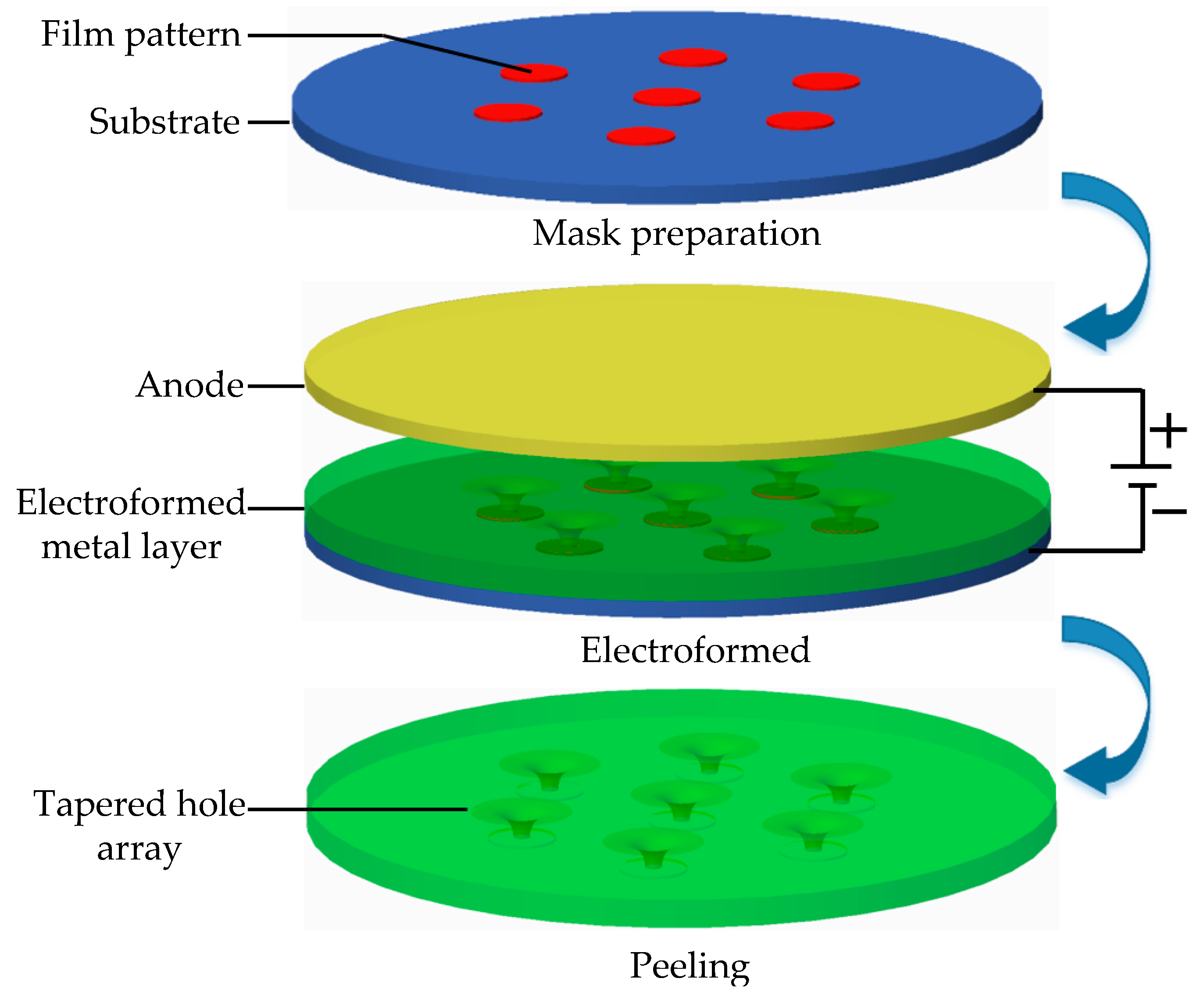 Micromachines 10 00824 g002