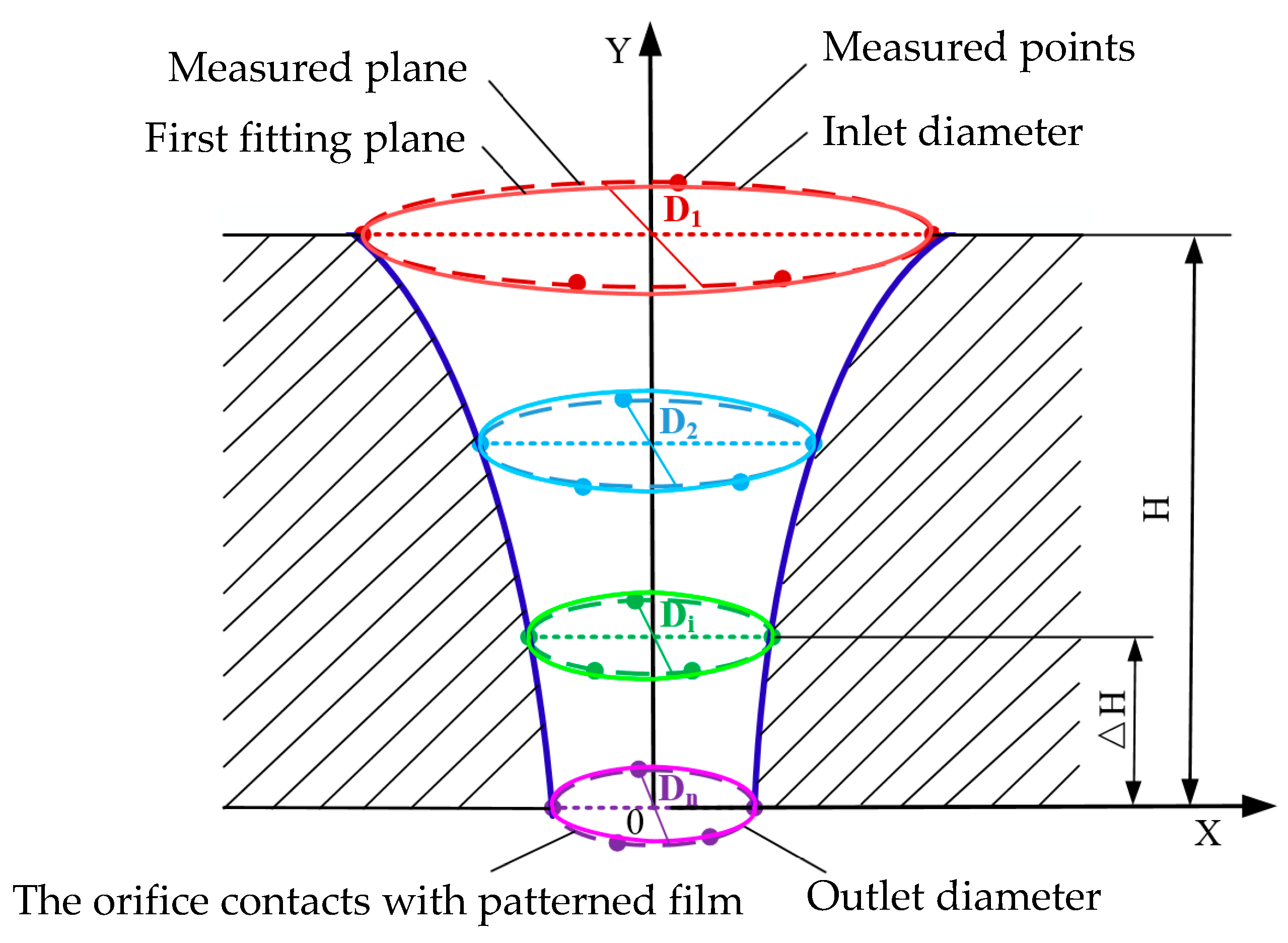 Micromachines 10 00824 g004
