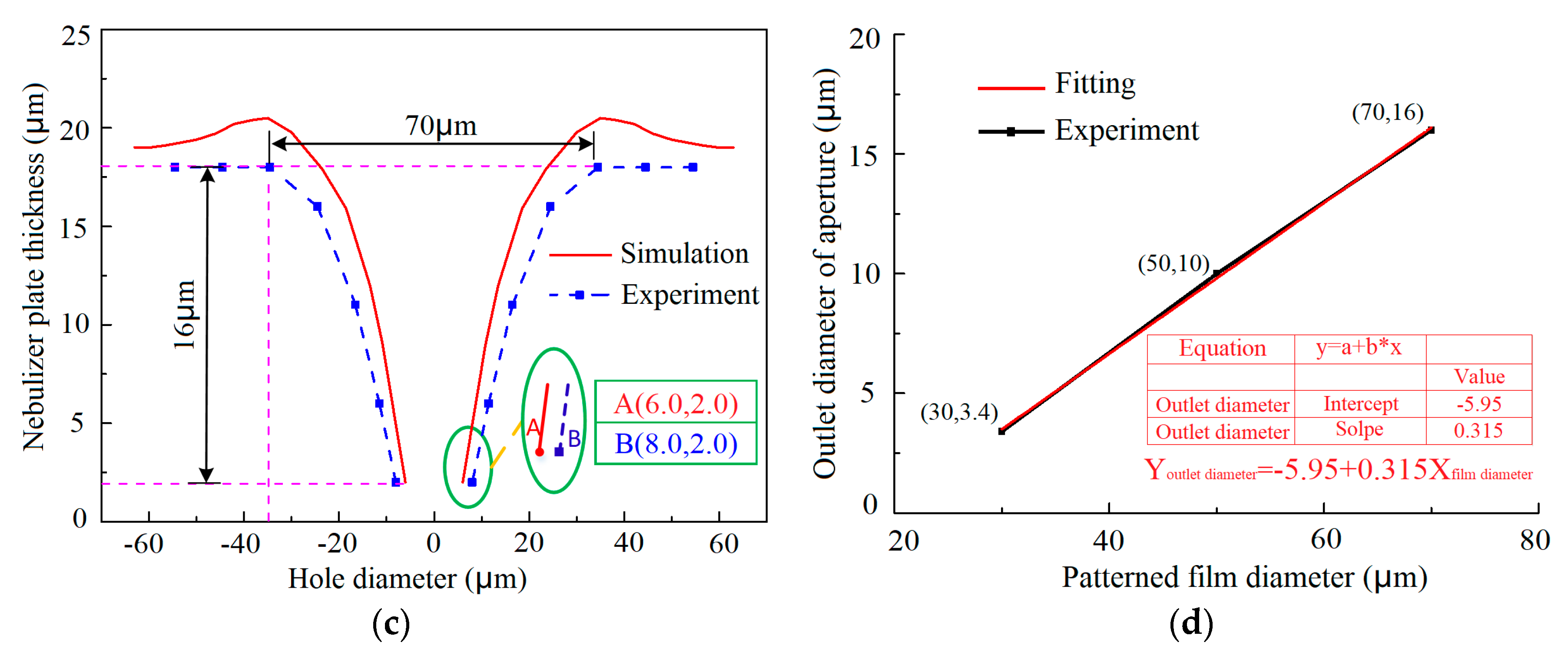 Micromachines 10 00824 g008b