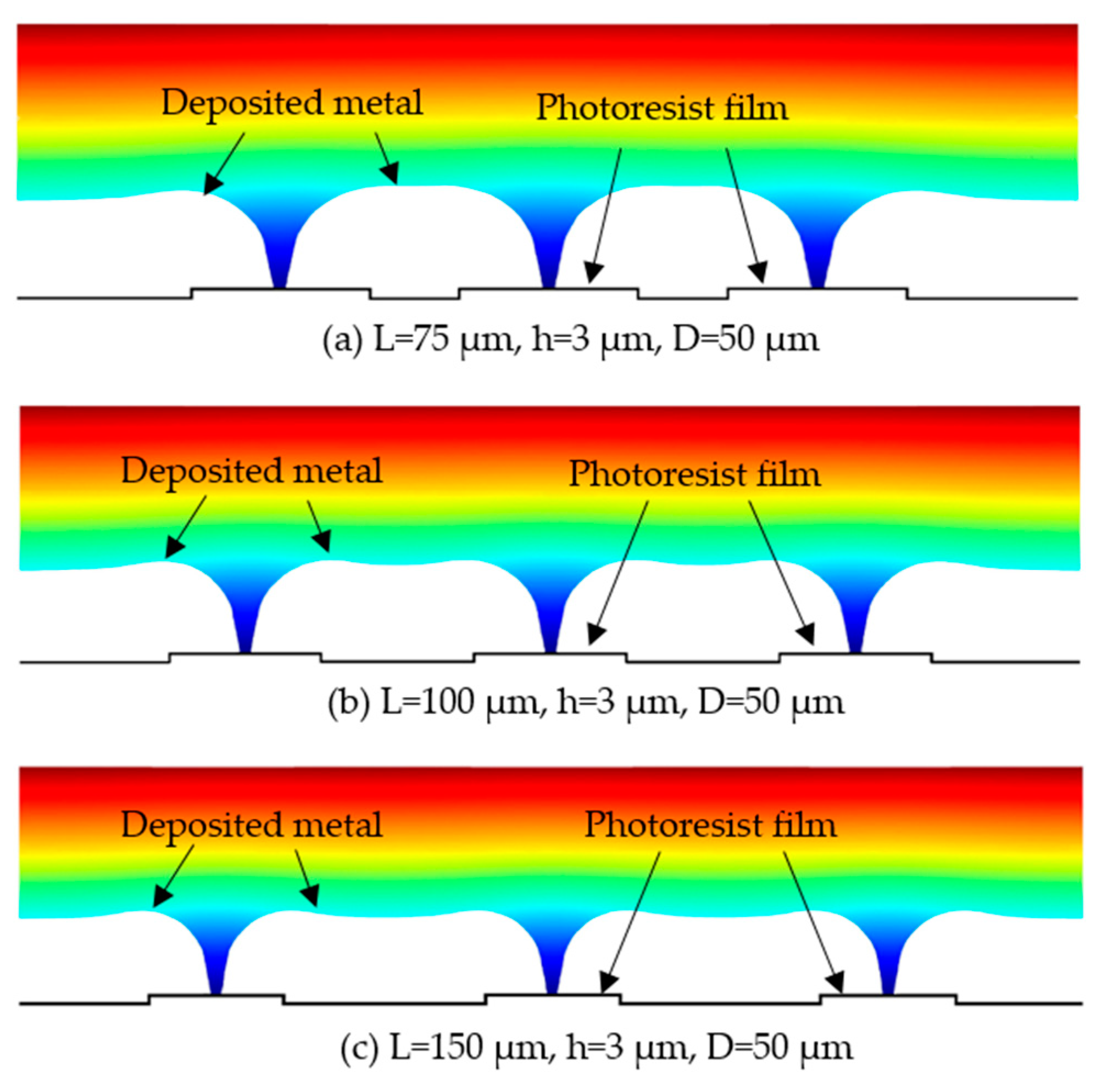 Micromachines 10 00824 g010