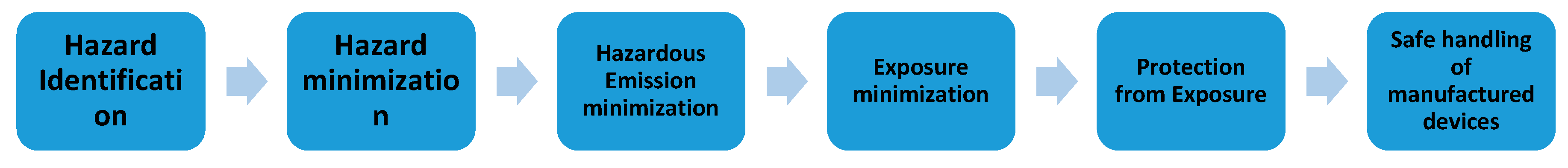 Micromachines 10 00825 g003