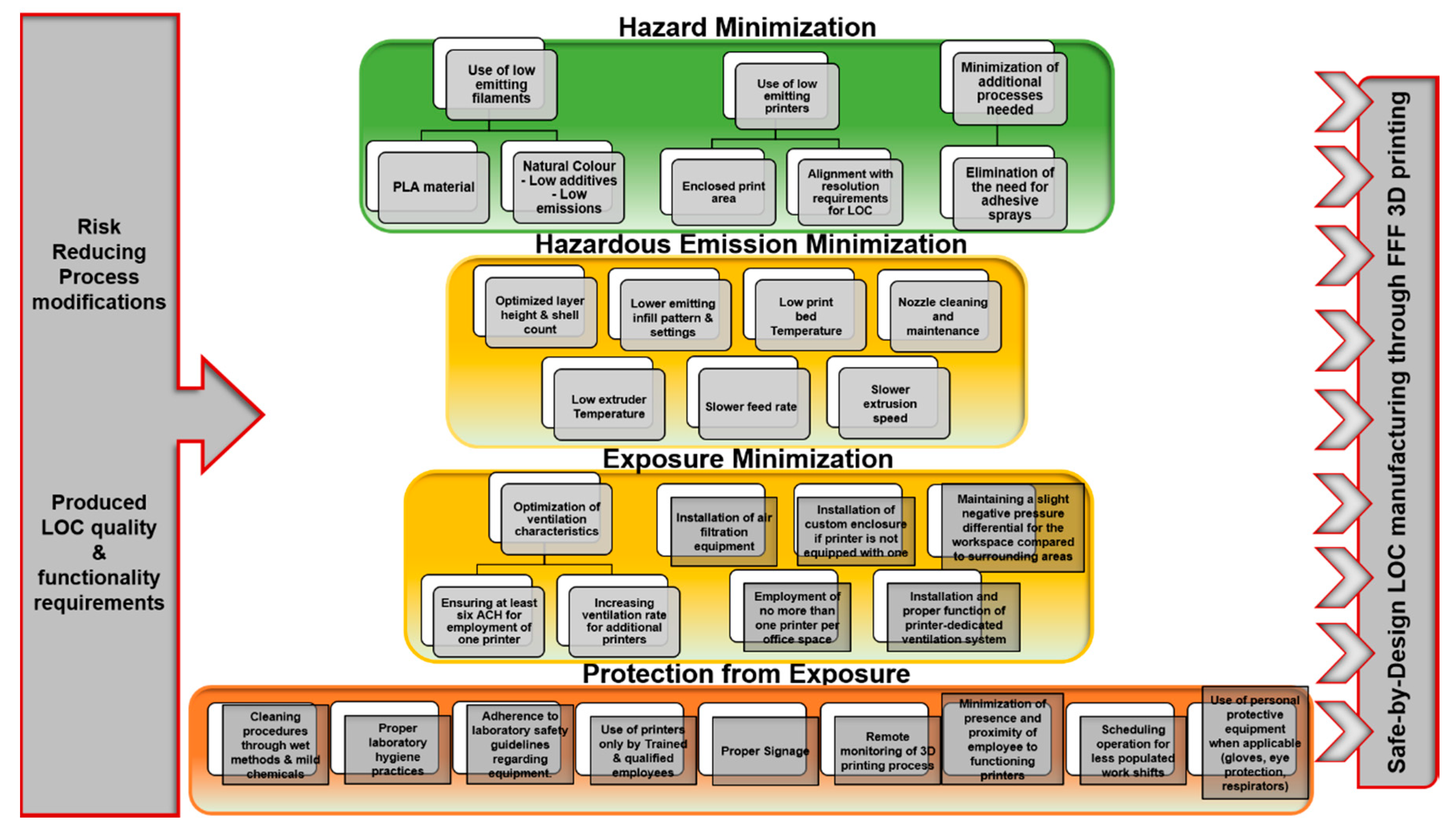 Micromachines 10 00825 g006