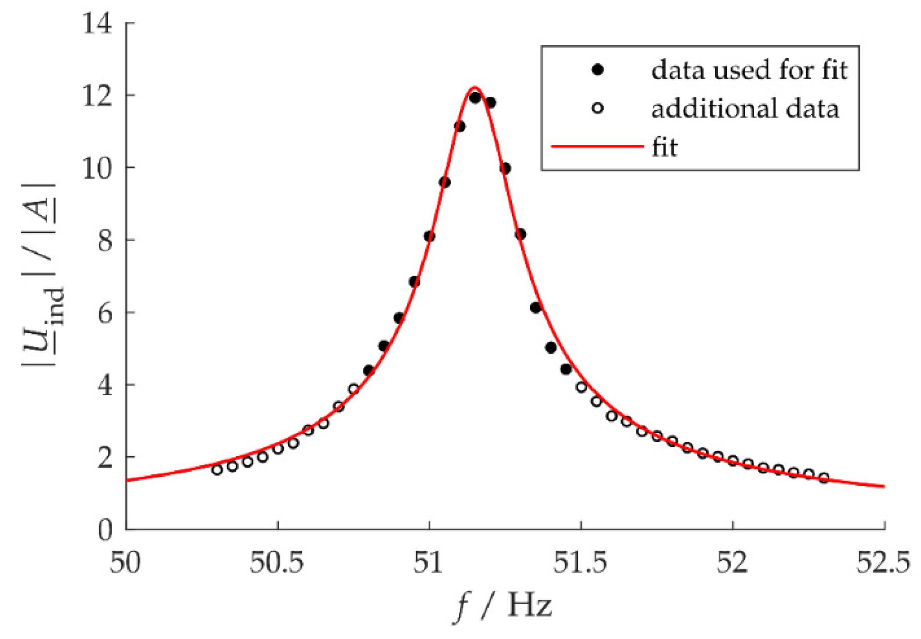 Micromachines 10 00826 g003
