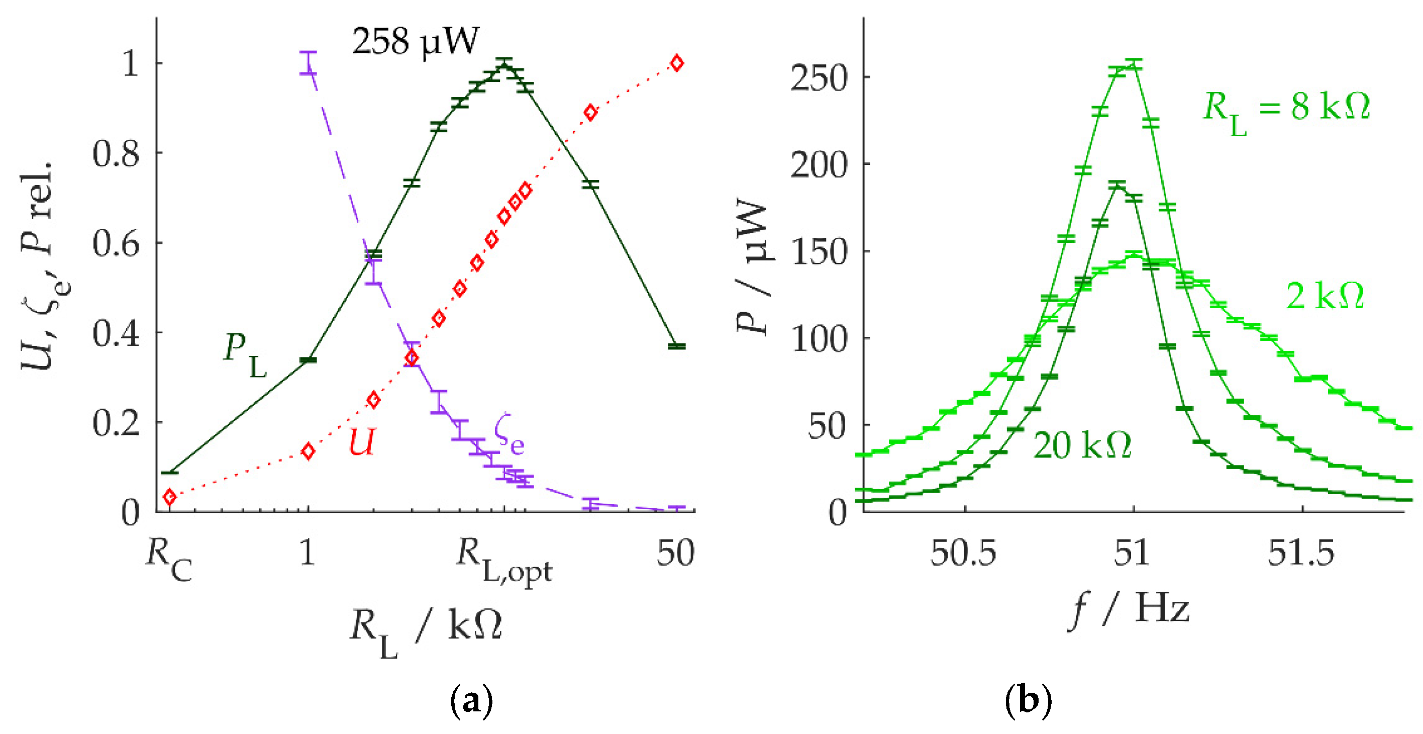 Micromachines 10 00826 g005