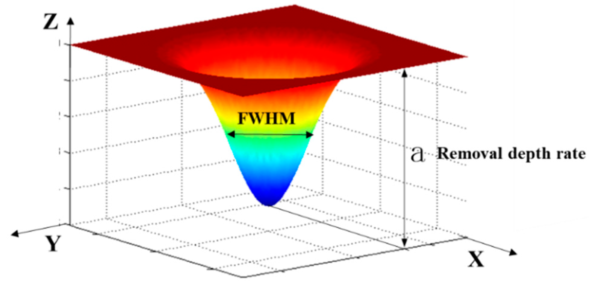 Micromachines 10 00828 g004 Micromachines 10 00828 g004