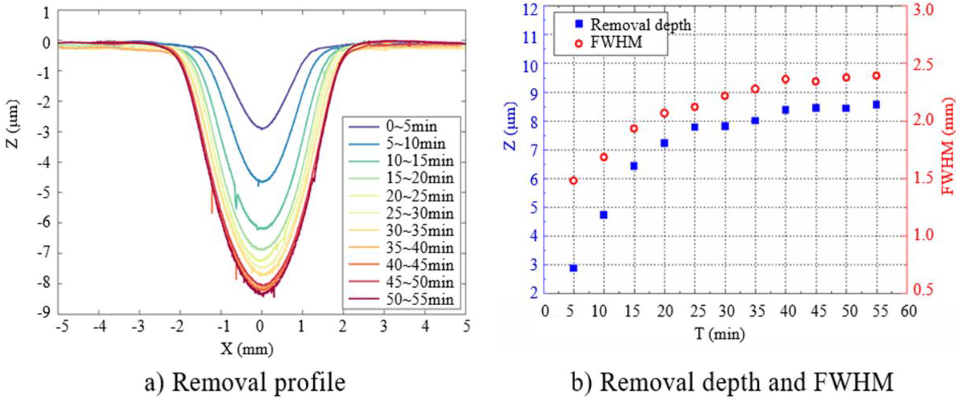 Micromachines 10 00828 g005 Micromachines 10 00828 g005