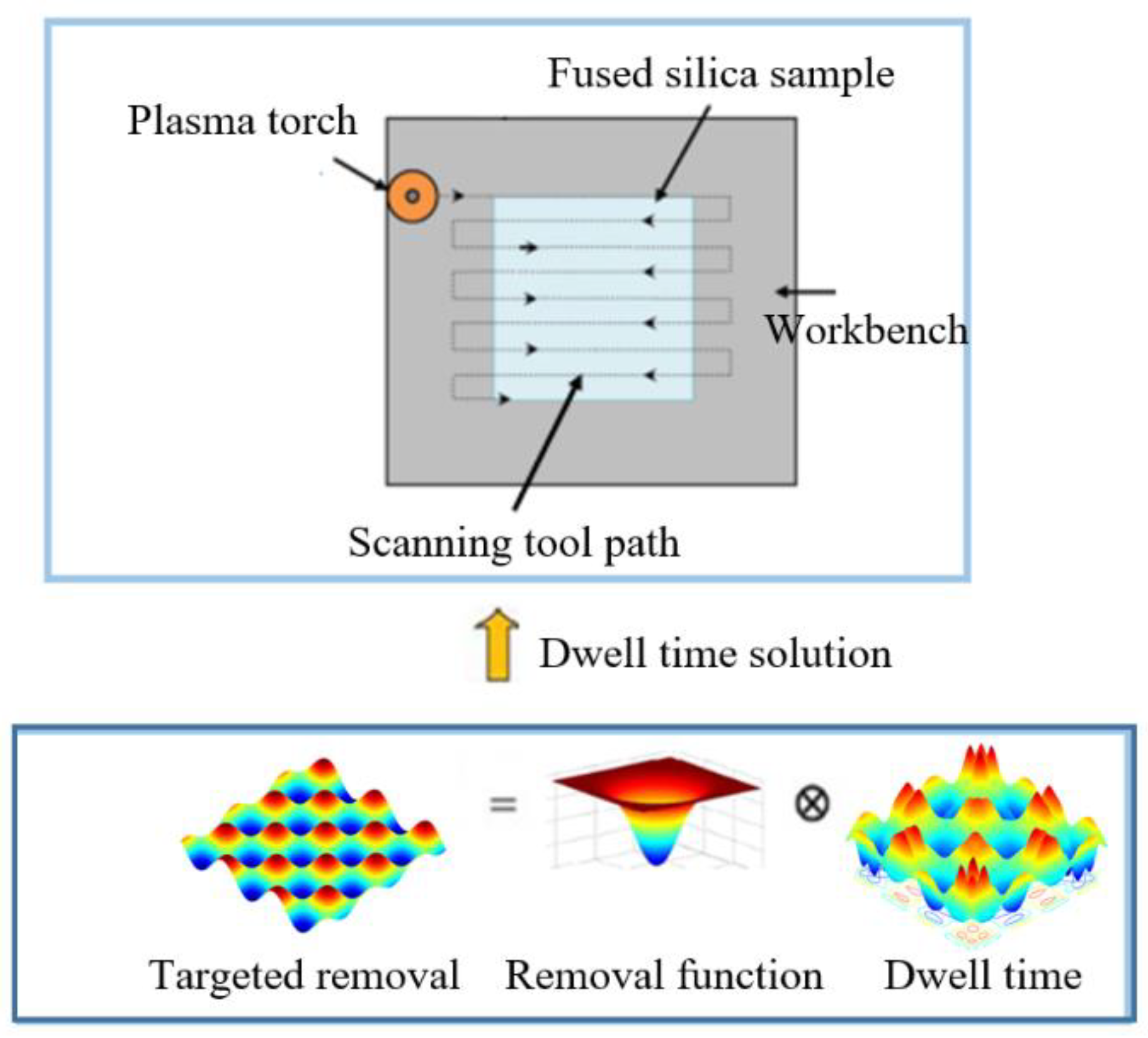 Micromachines 10 00828 g006 Micromachines 10 00828 g006