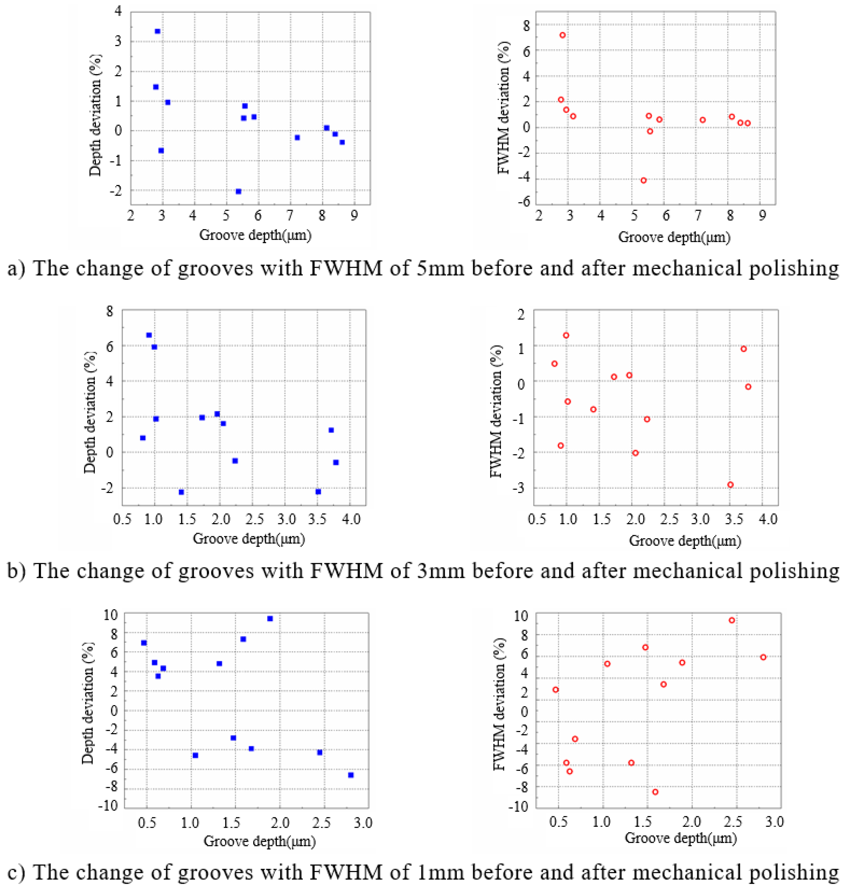 Micromachines 10 00828 g012 Micromachines 10 00828 g012