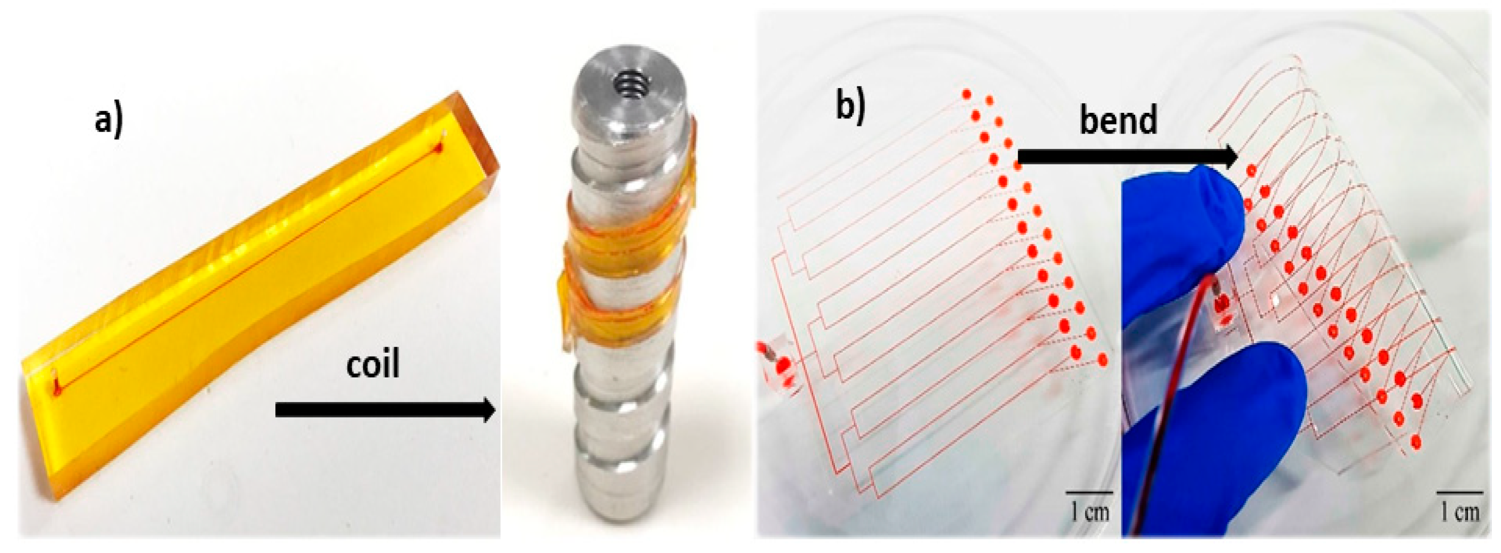 Micromachines 10 00830 g009 Micromachines 10 00830 g009