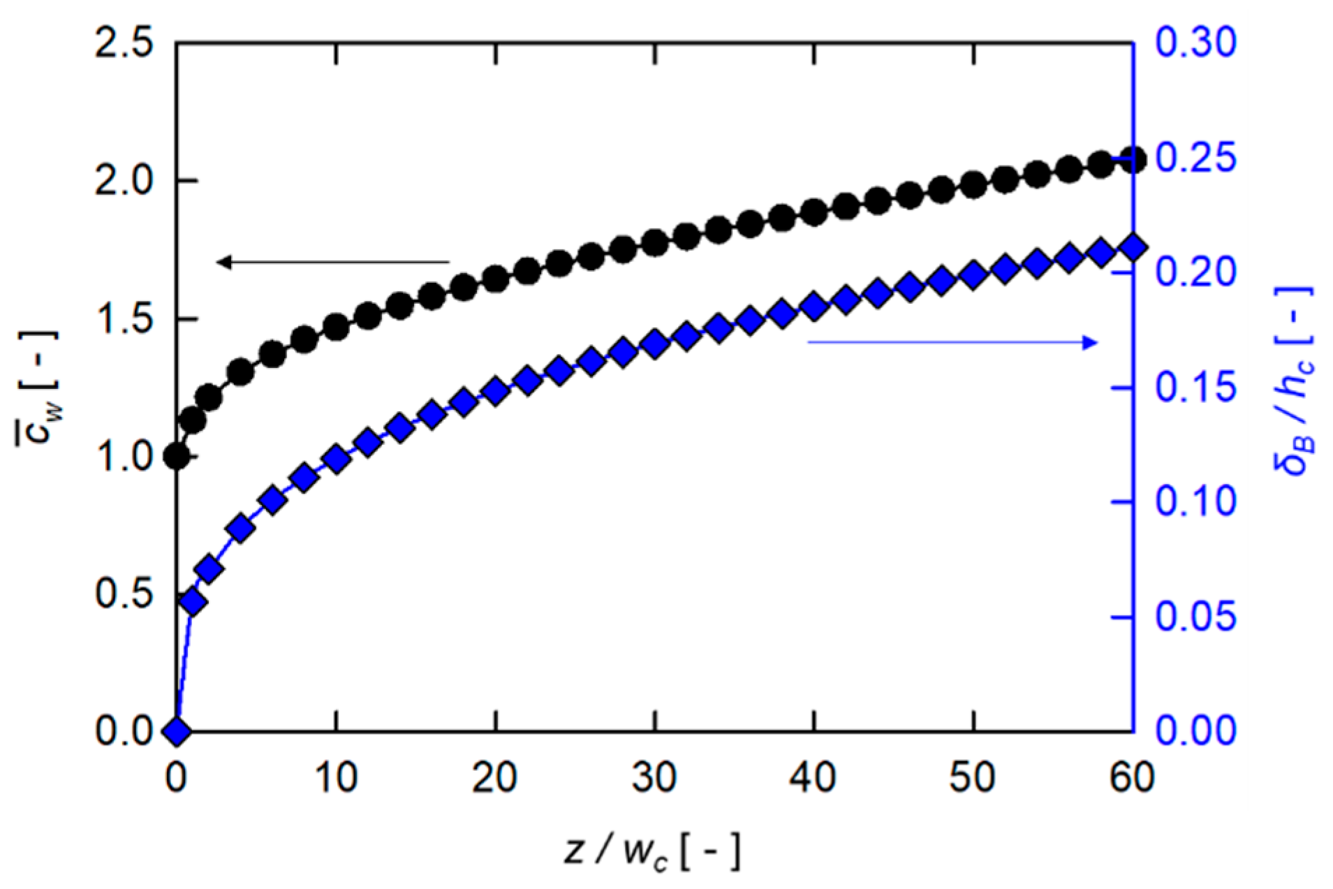 Micromachines 10 00836 g002