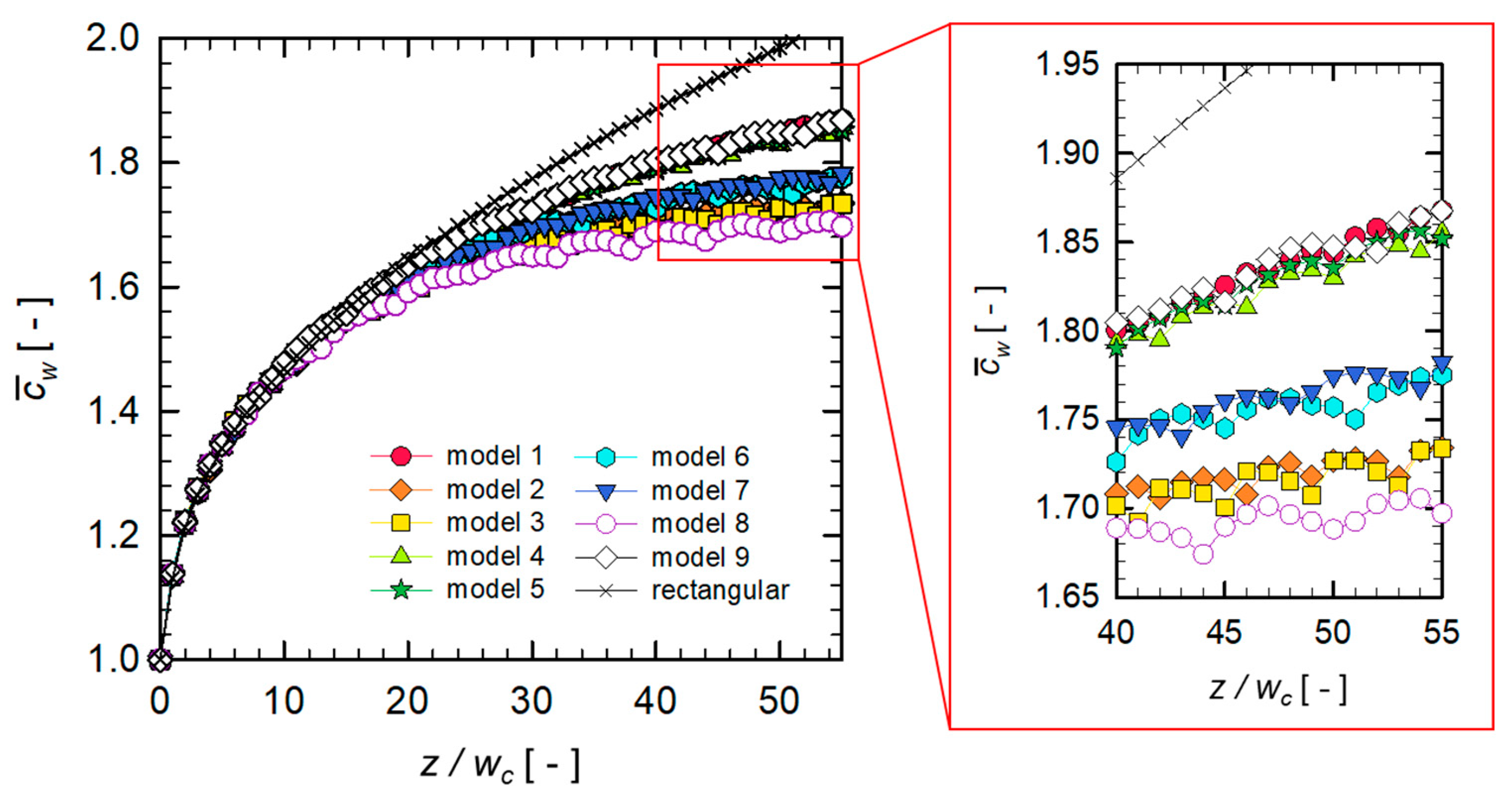 Micromachines 10 00836 g006