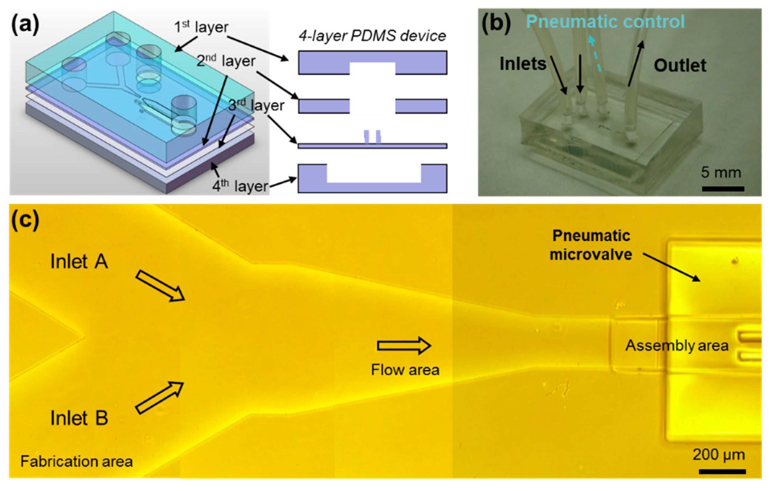 Micromachines 10 00840 g002 Micromachines 10 00840 g002