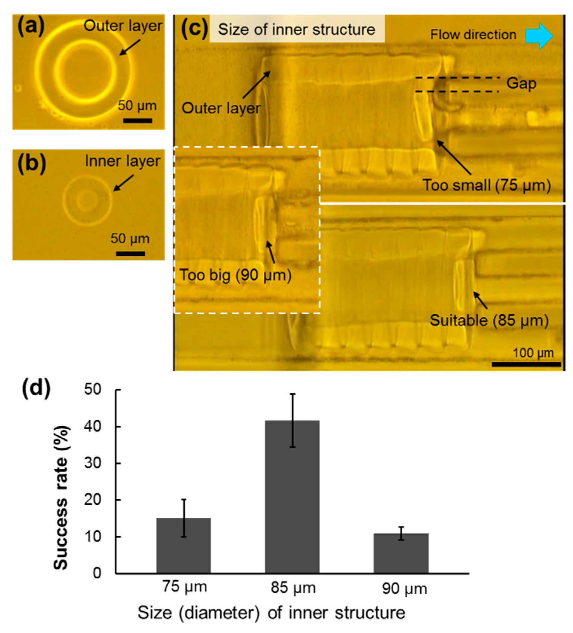 Micromachines 10 00840 g006 Micromachines 10 00840 g006