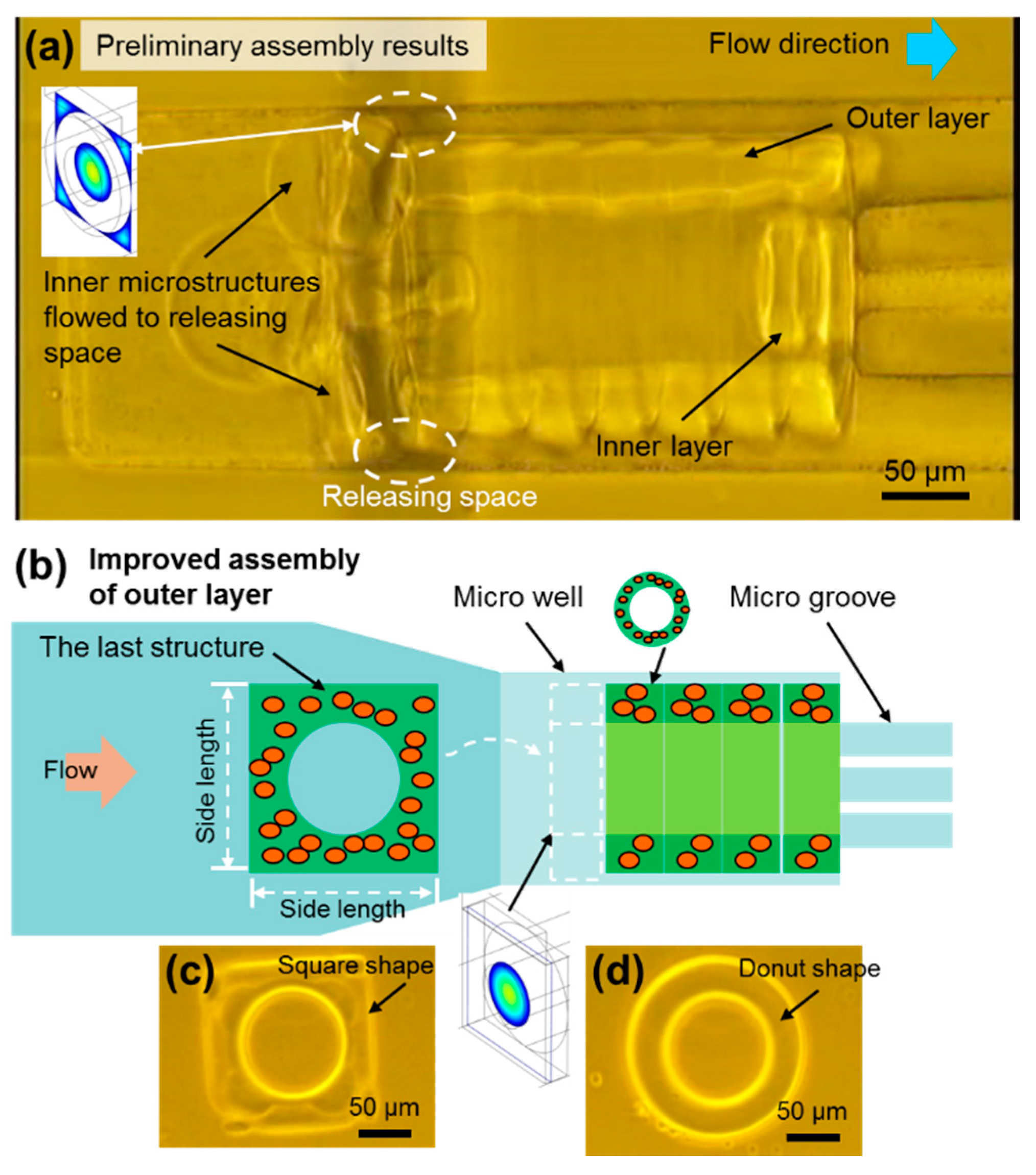 Micromachines 10 00840 g007 Micromachines 10 00840 g007