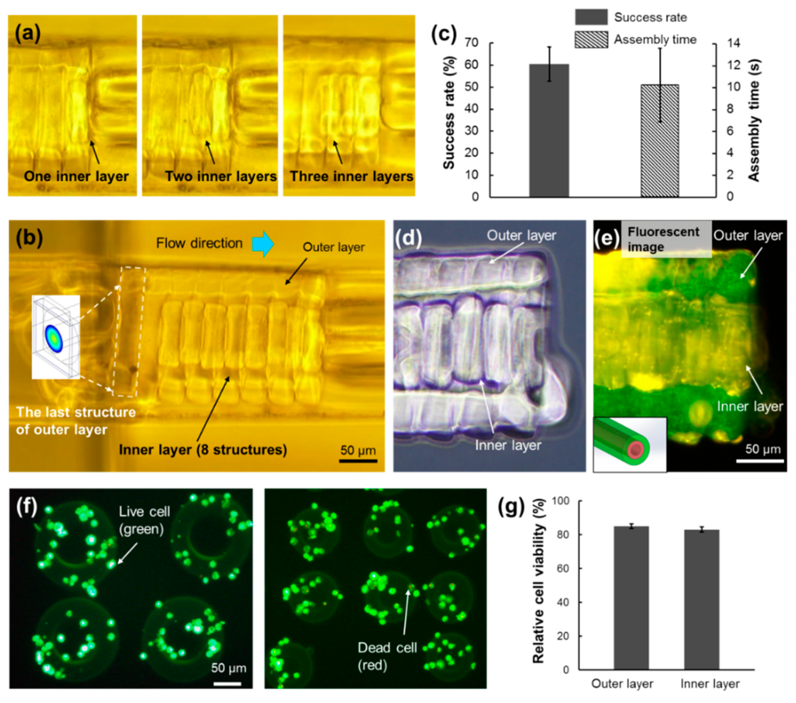 Micromachines 10 00840 g008 Micromachines 10 00840 g008