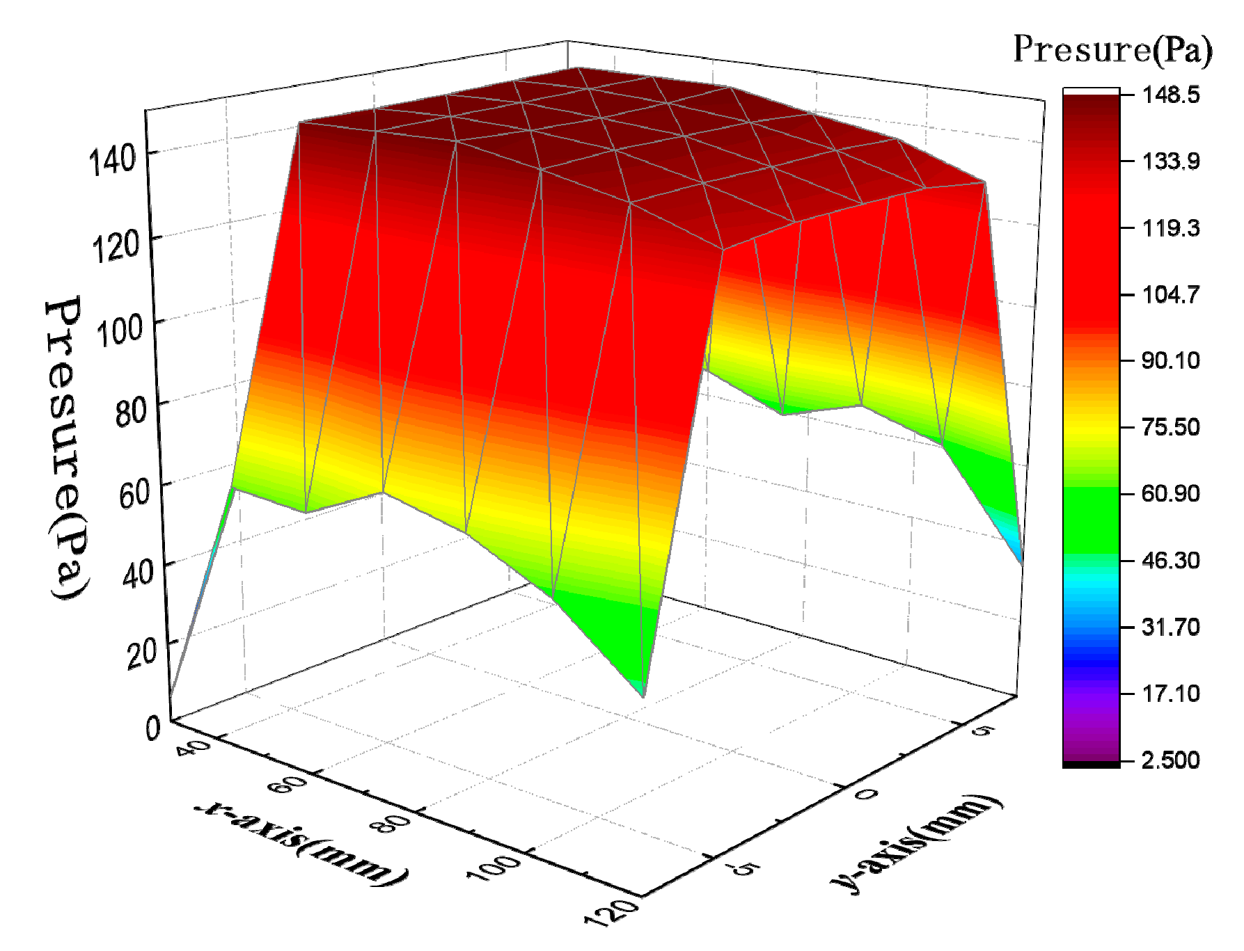 Micromachines 10 00842 g004 550