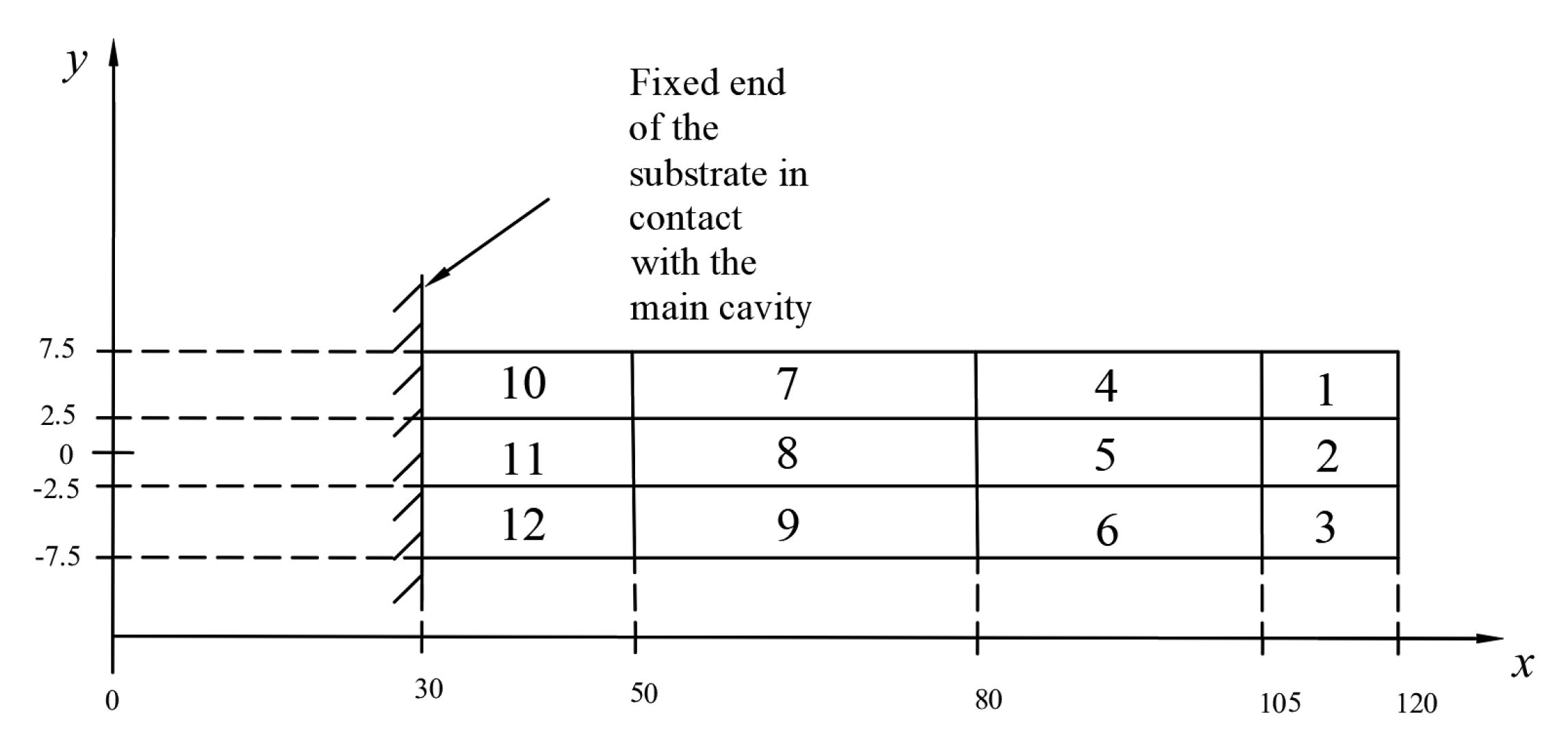 Micromachines 10 00842 g005 550