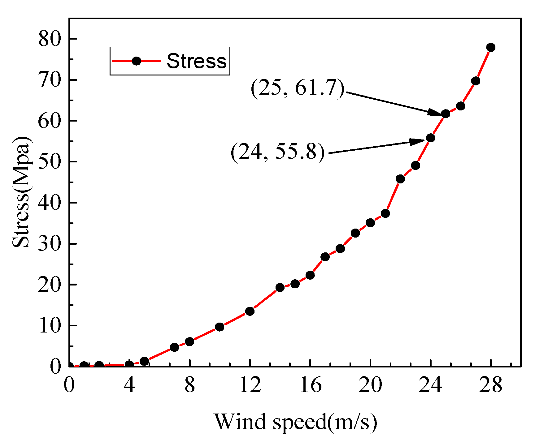 Micromachines 10 00842 g006 550