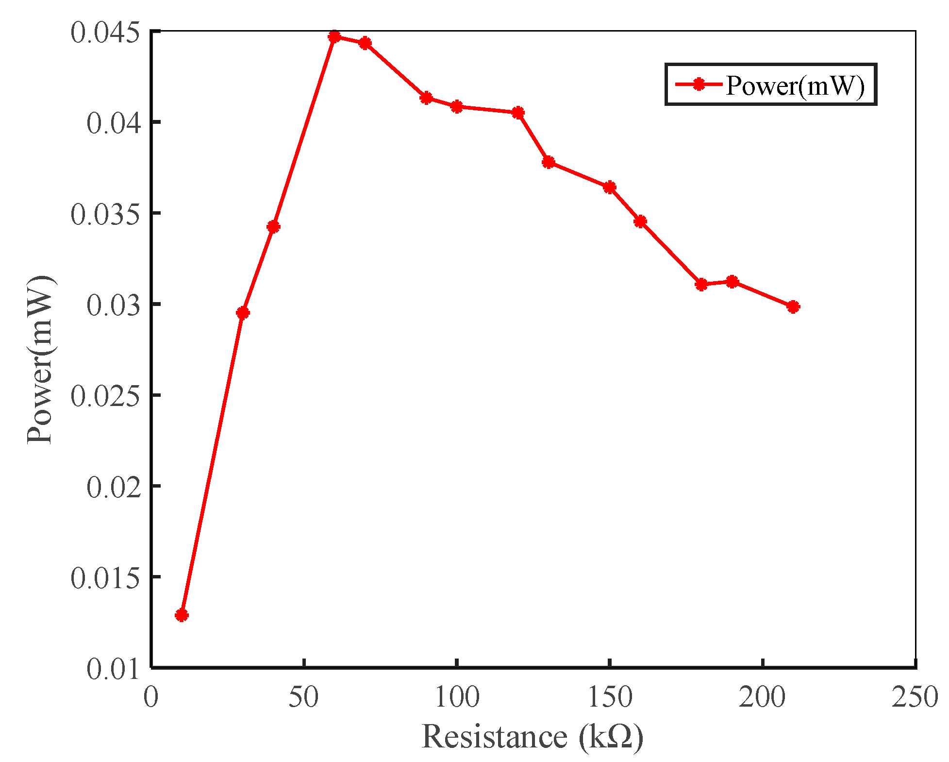 Micromachines 10 00842 g010 550