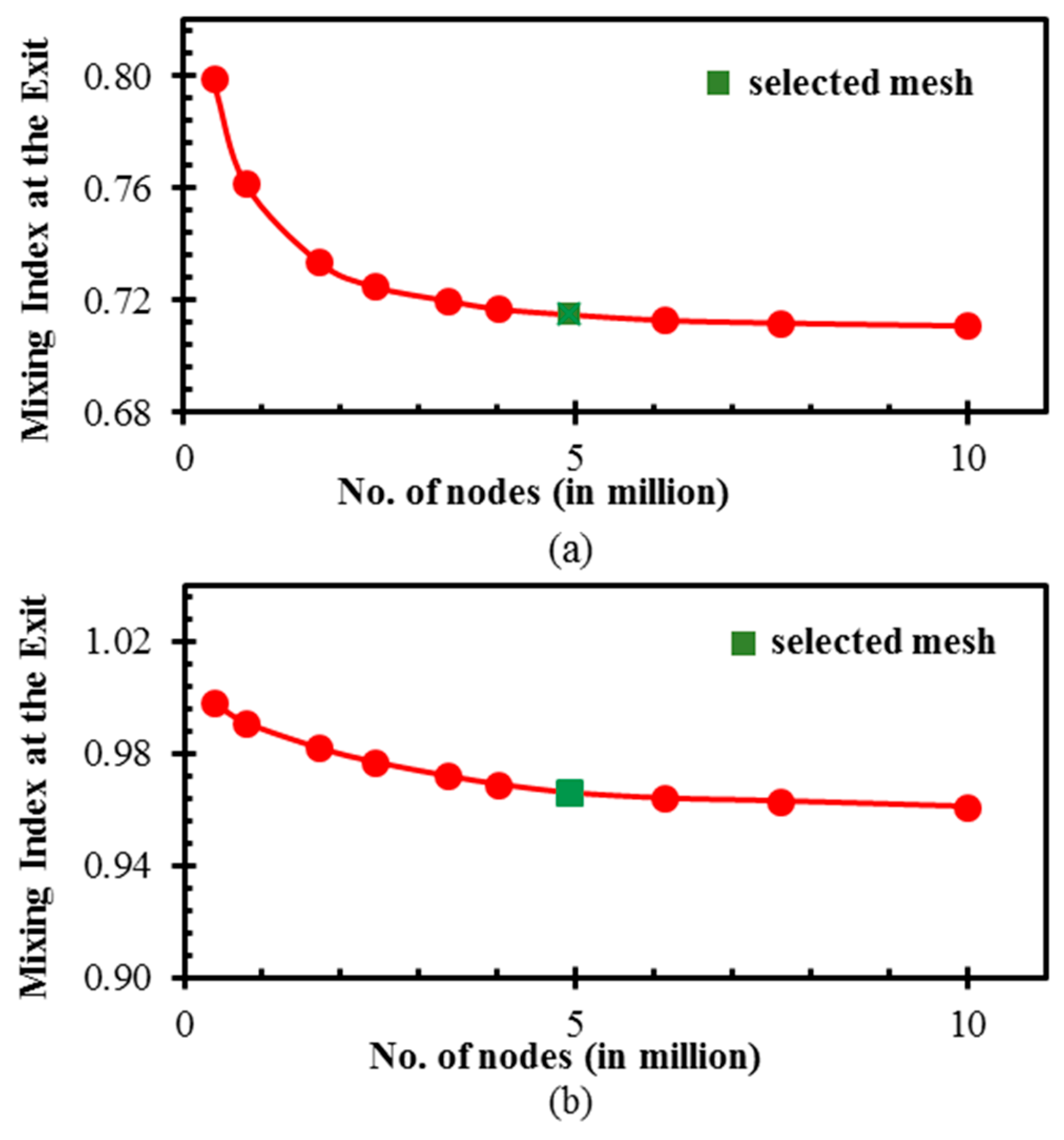 Micromachines 10 00844 g002