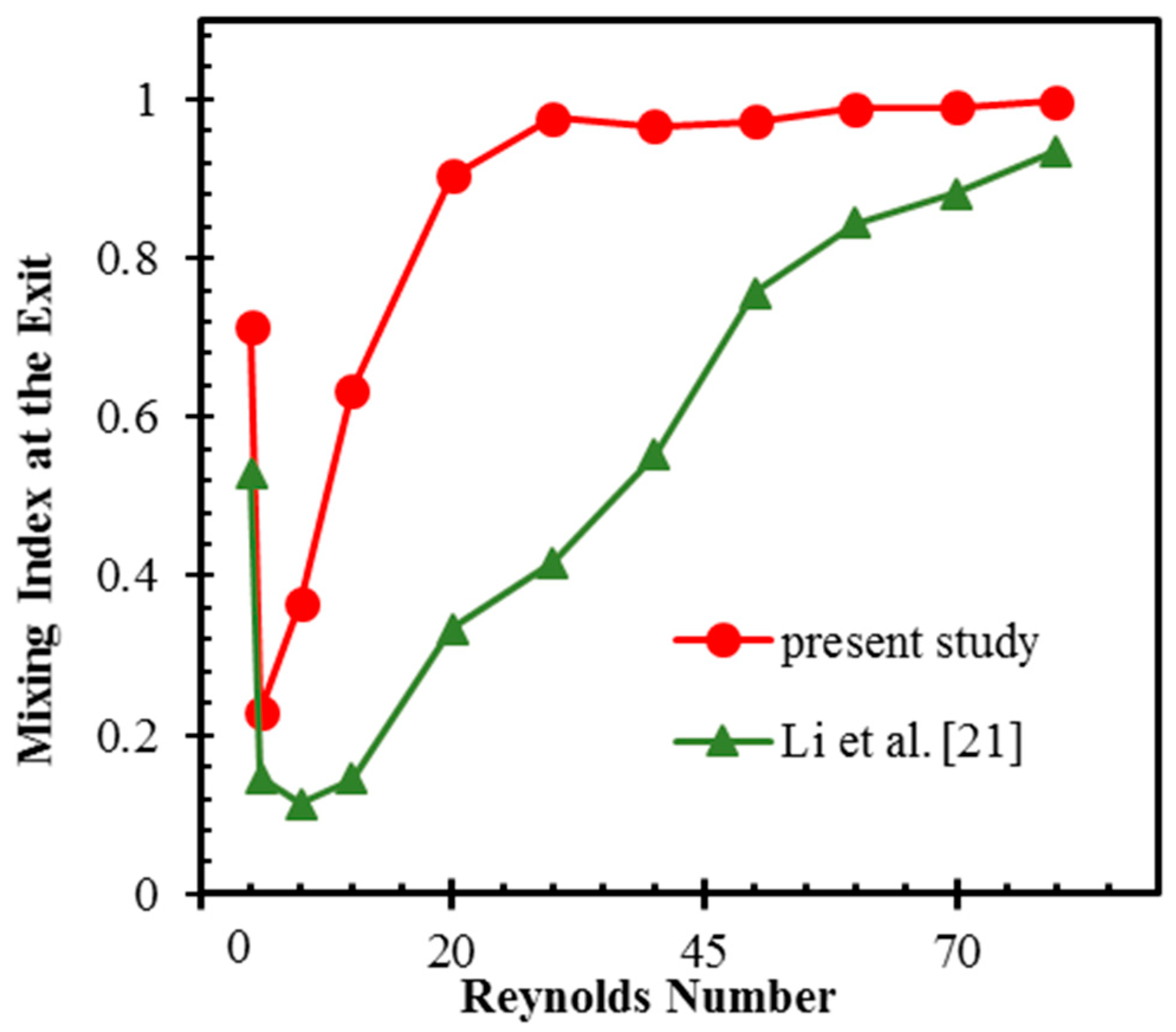 Micromachines 10 00844 g004