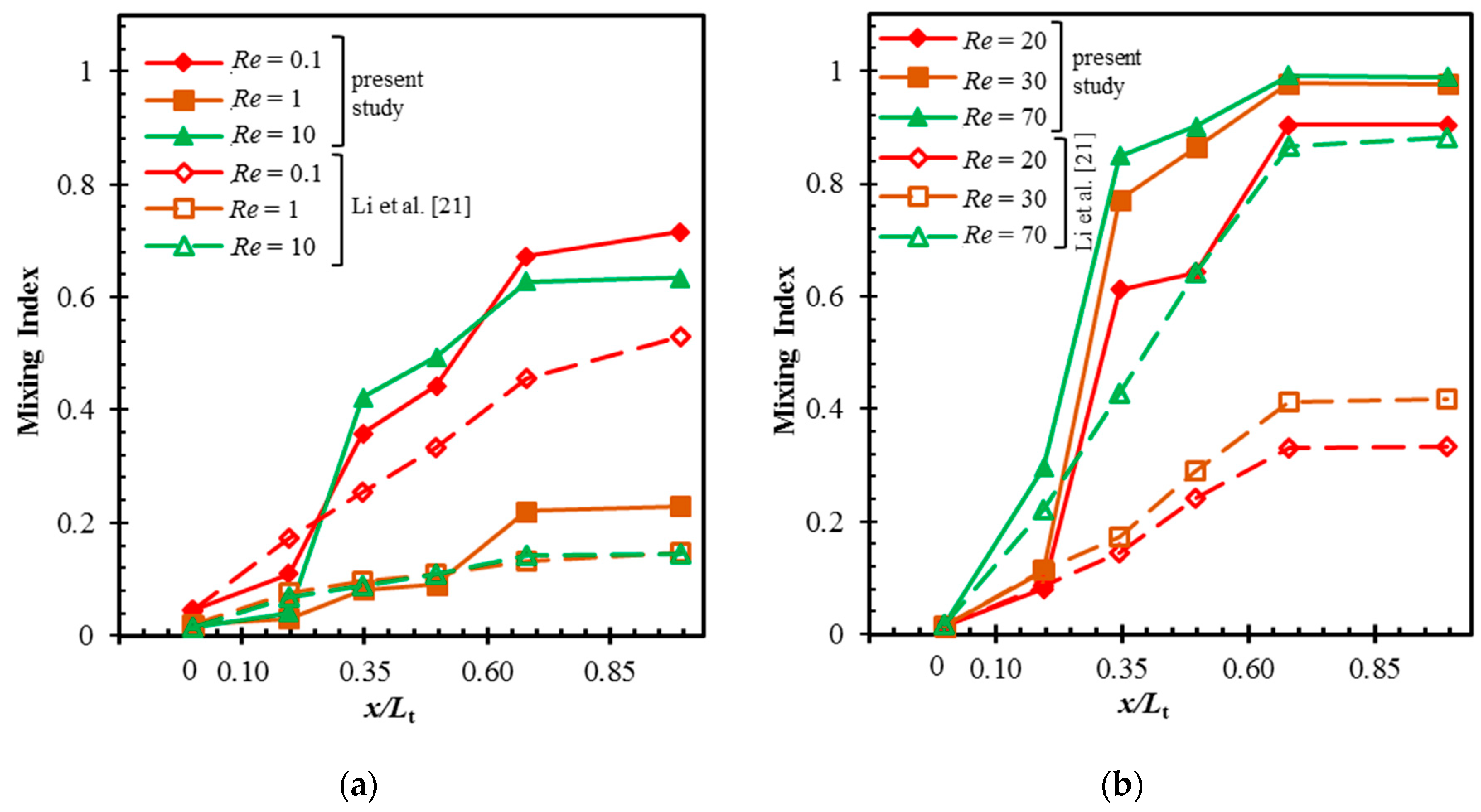 Micromachines 10 00844 g007