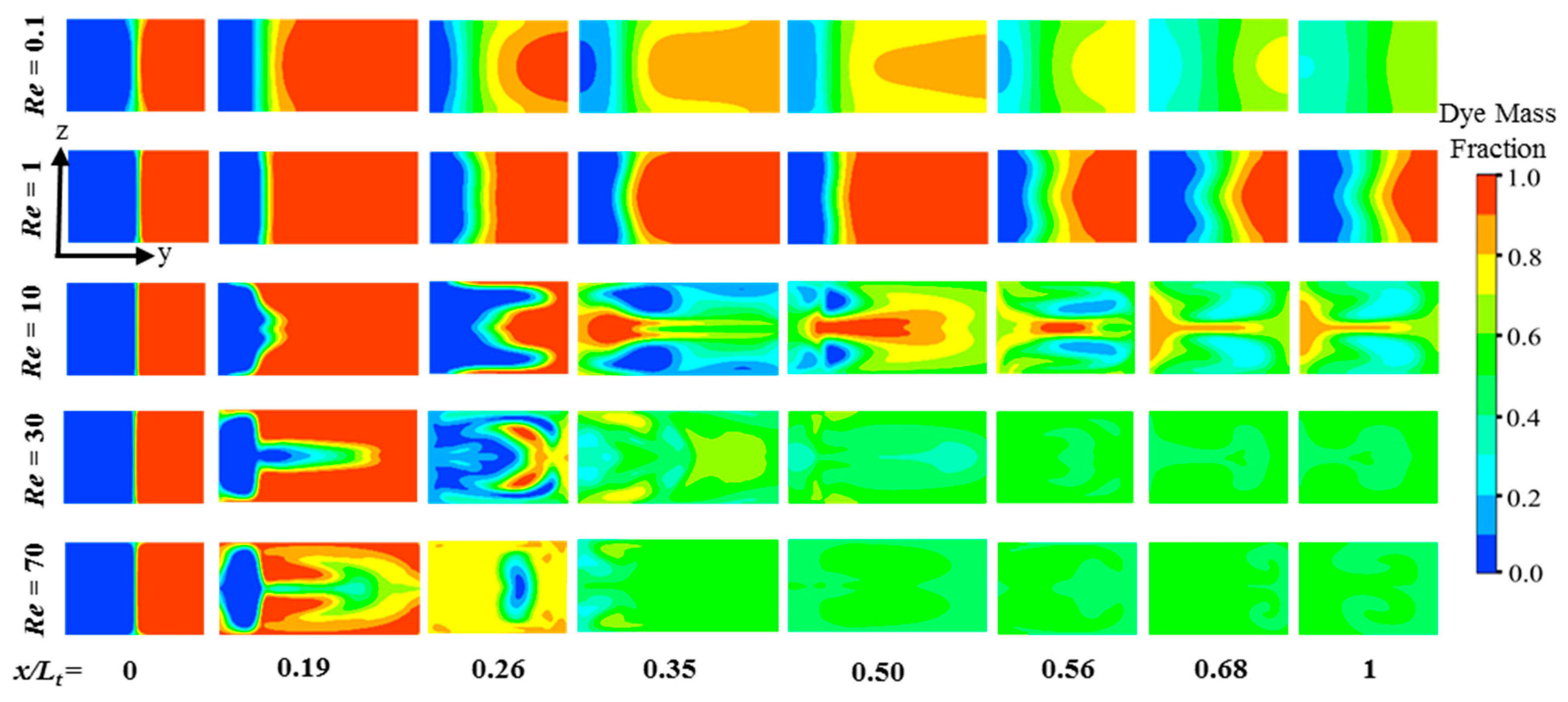 Micromachines 10 00844 g009
