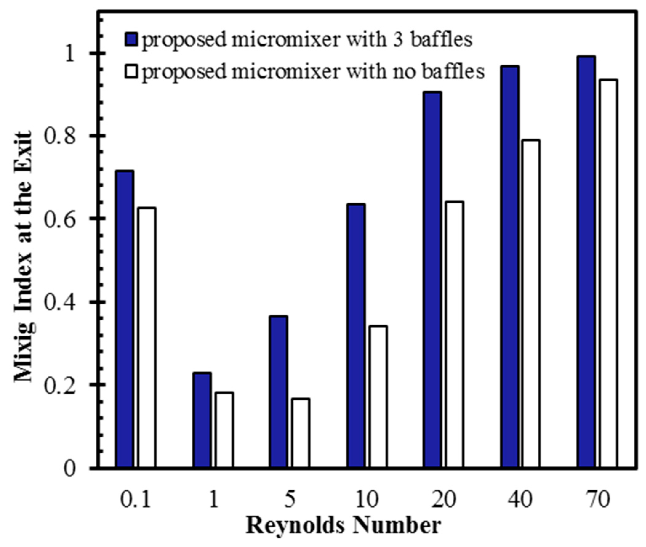 Micromachines 10 00844 g010