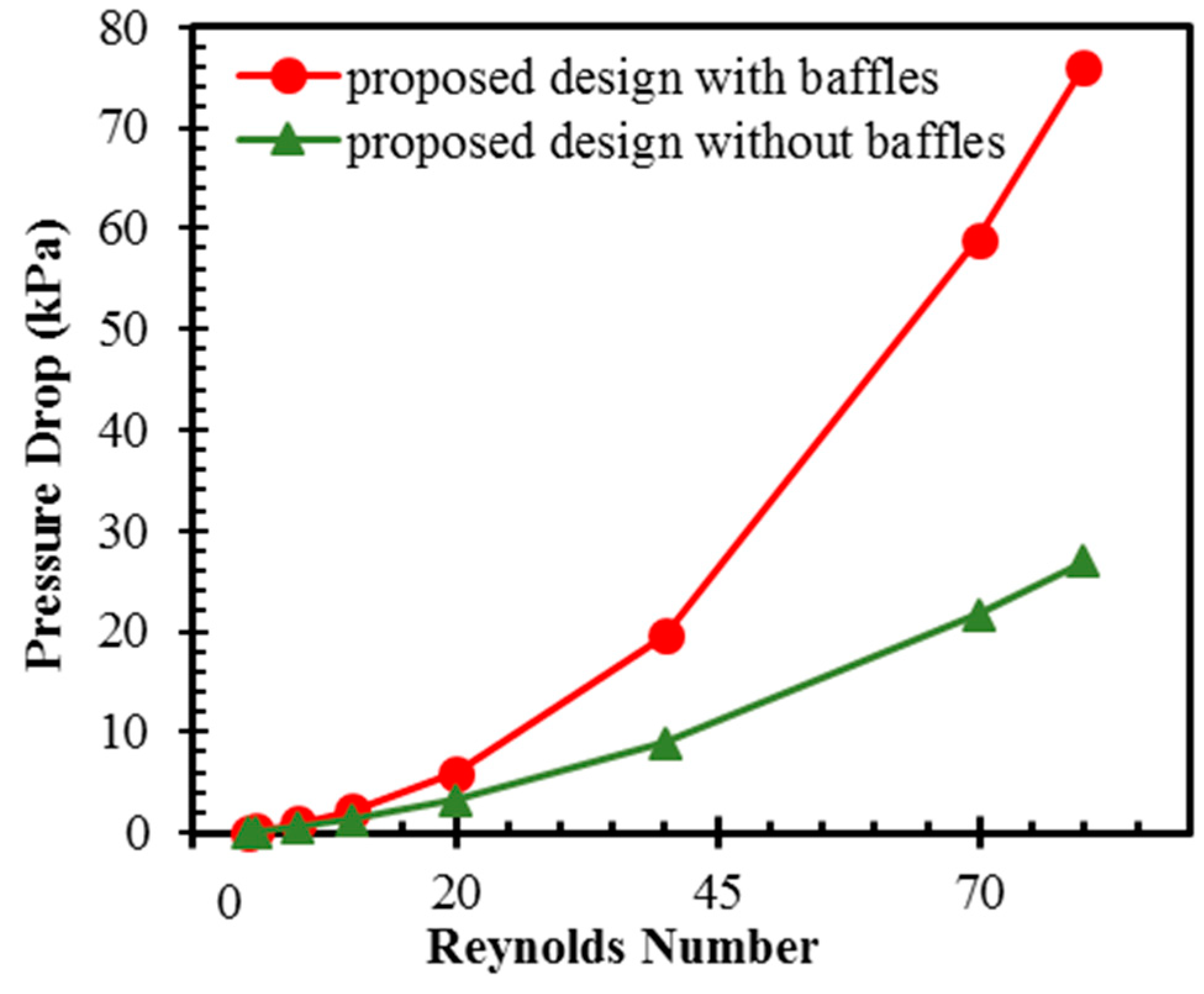 Micromachines 10 00844 g011
