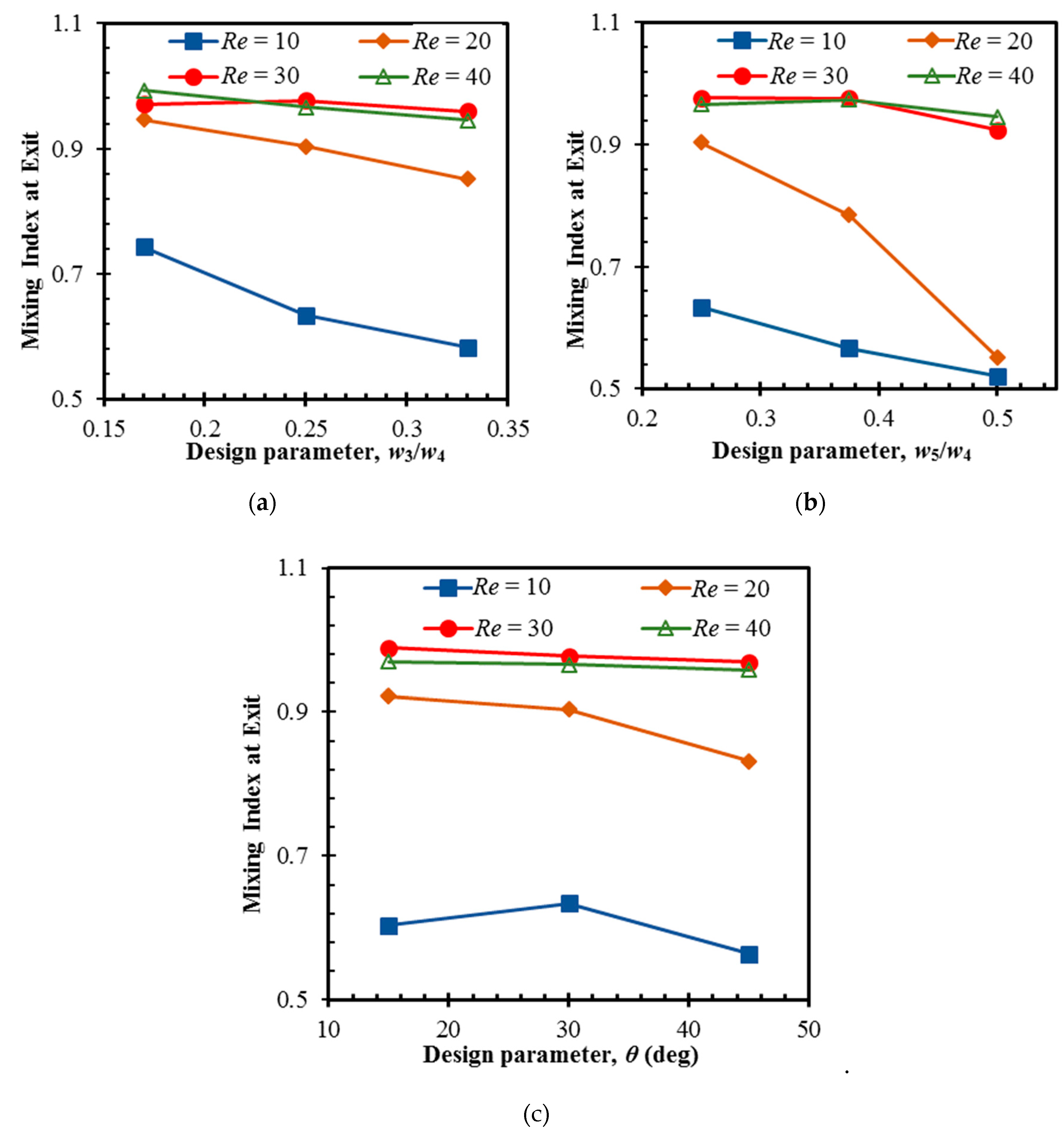 Micromachines 10 00844 g012