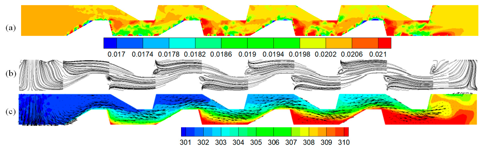 Micromachines 10 00845 g004