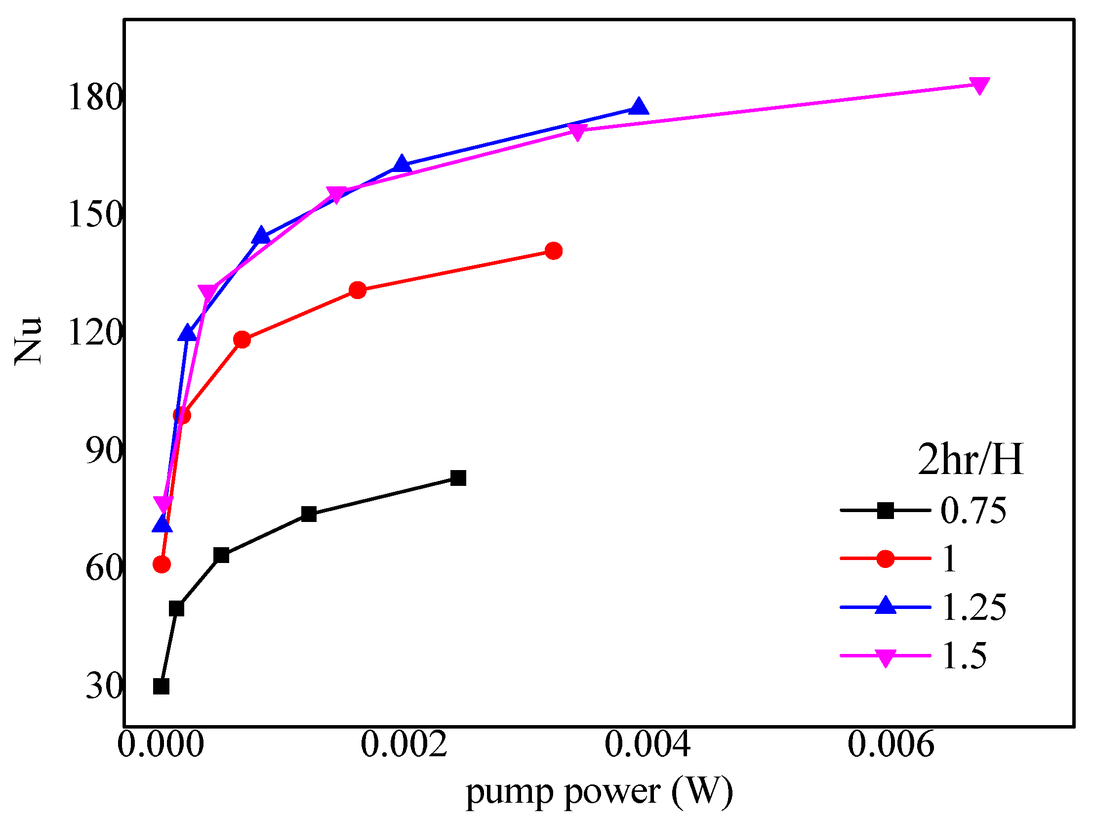 Micromachines 10 00845 g013