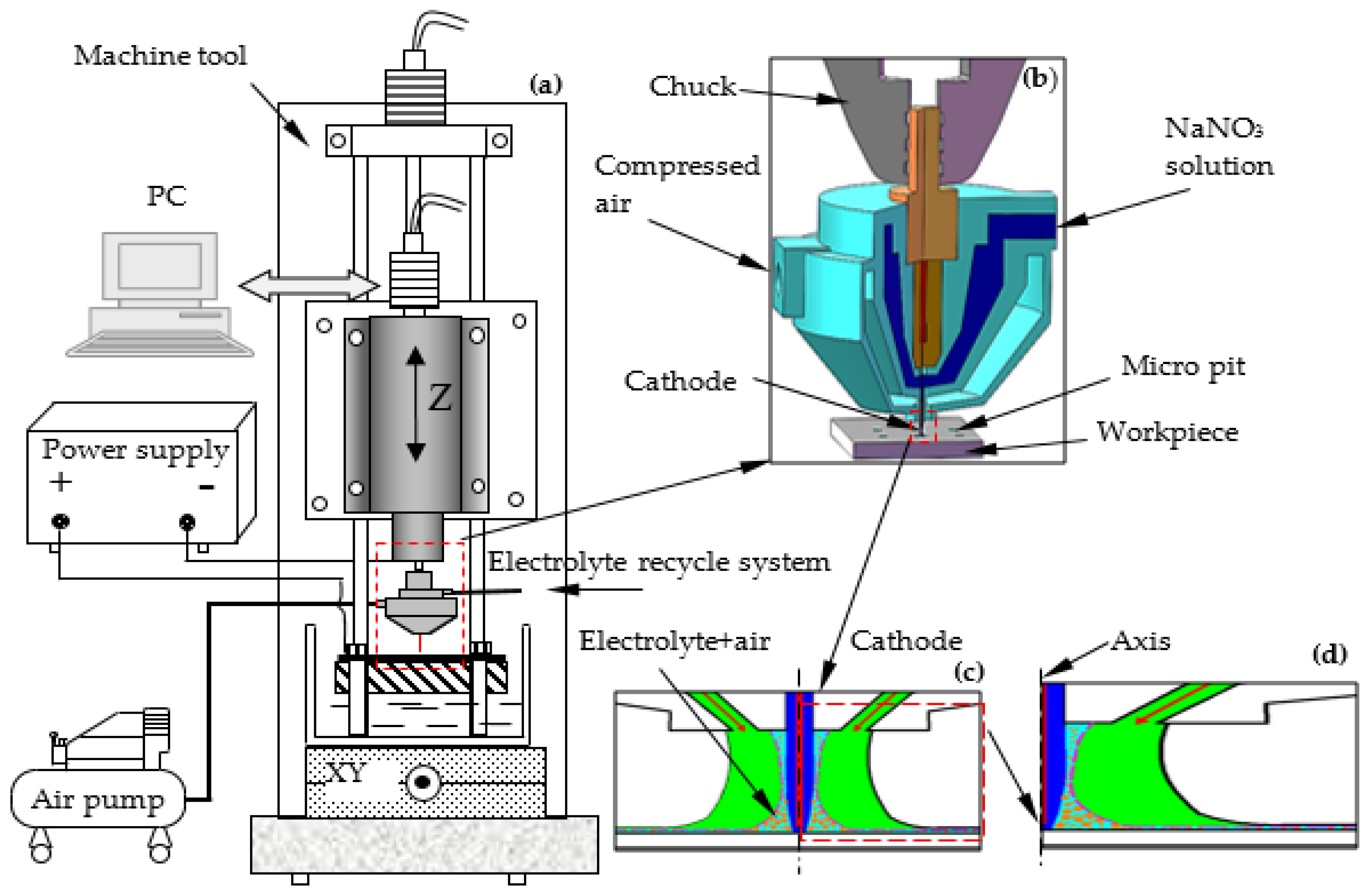 Micromachines 10 00846 g001