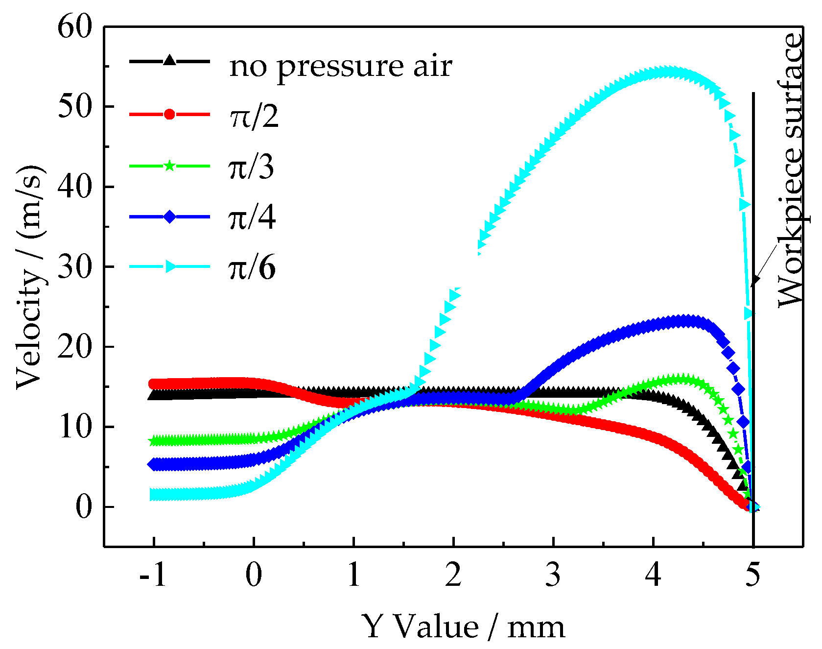 Micromachines 10 00846 g006