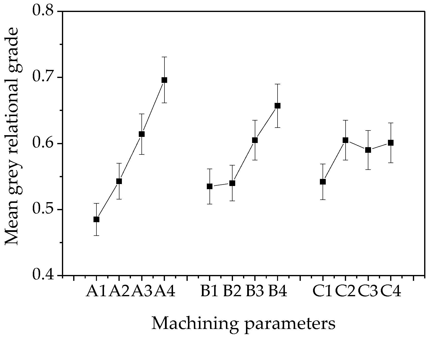 Micromachines 10 00846 g008