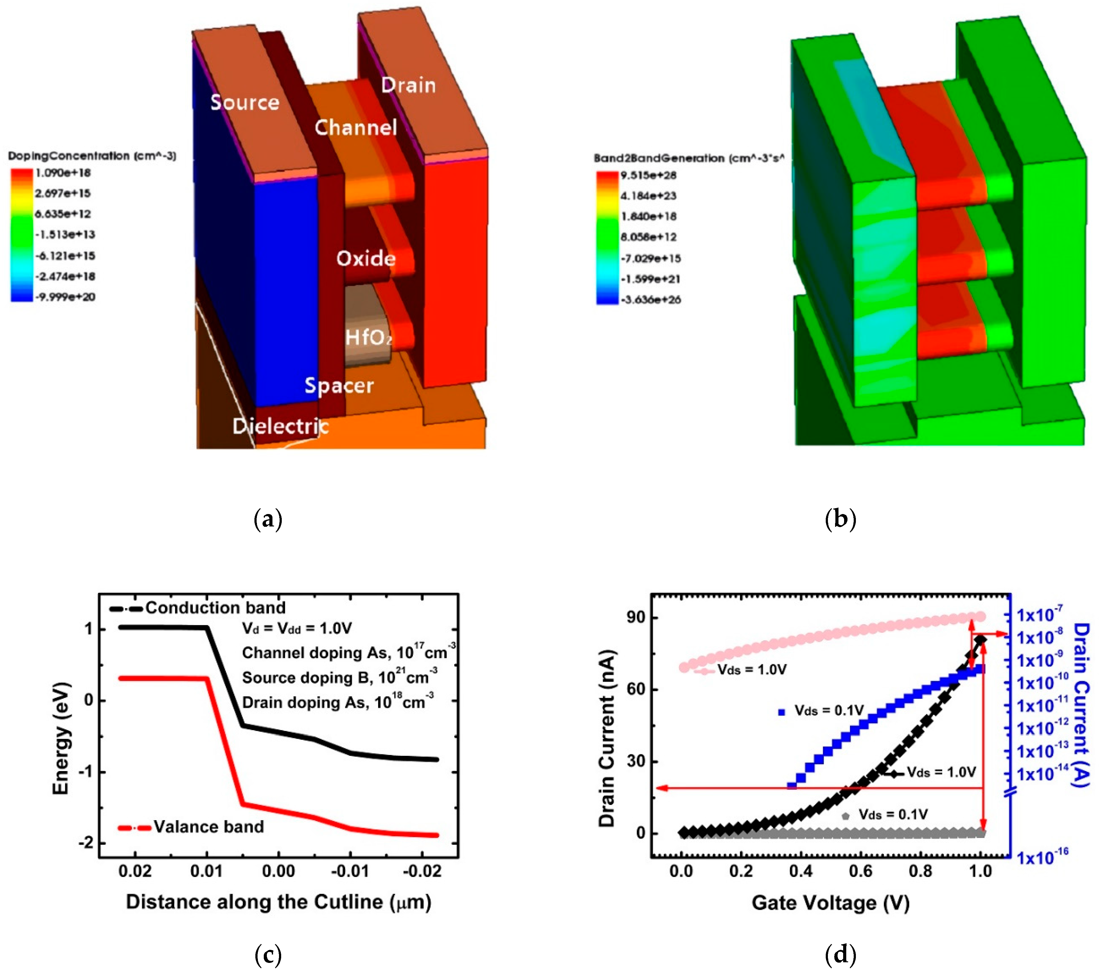Micromachines 10 00847 g001